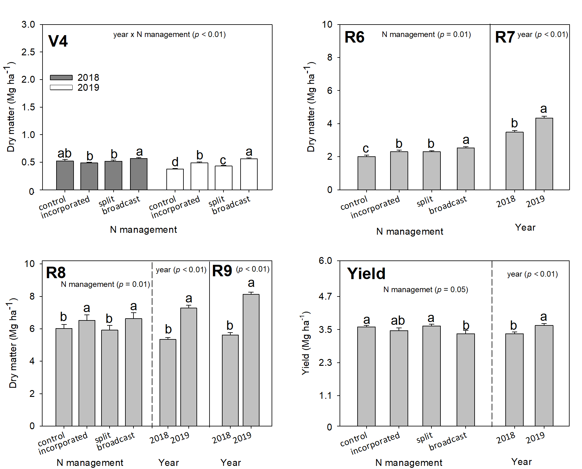 Agronomy 10 01935 g004
