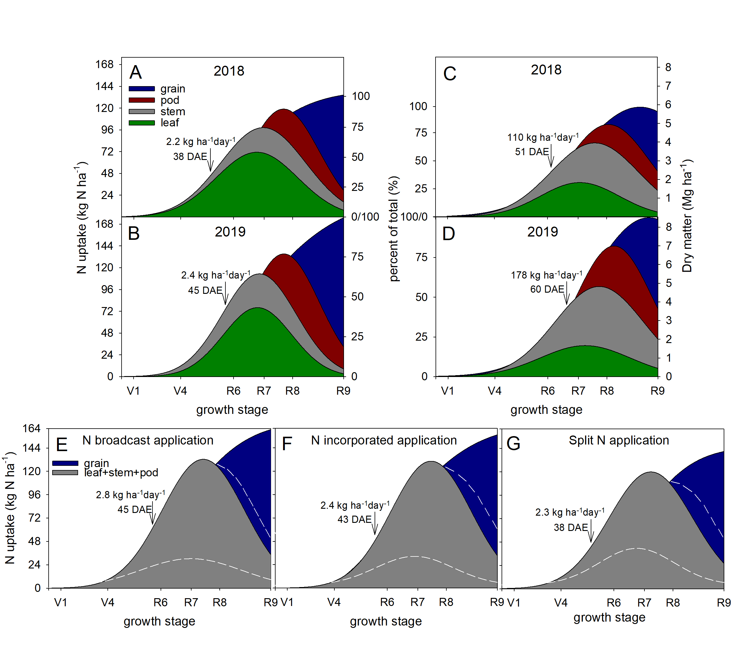 Agronomy 10 01935 g005