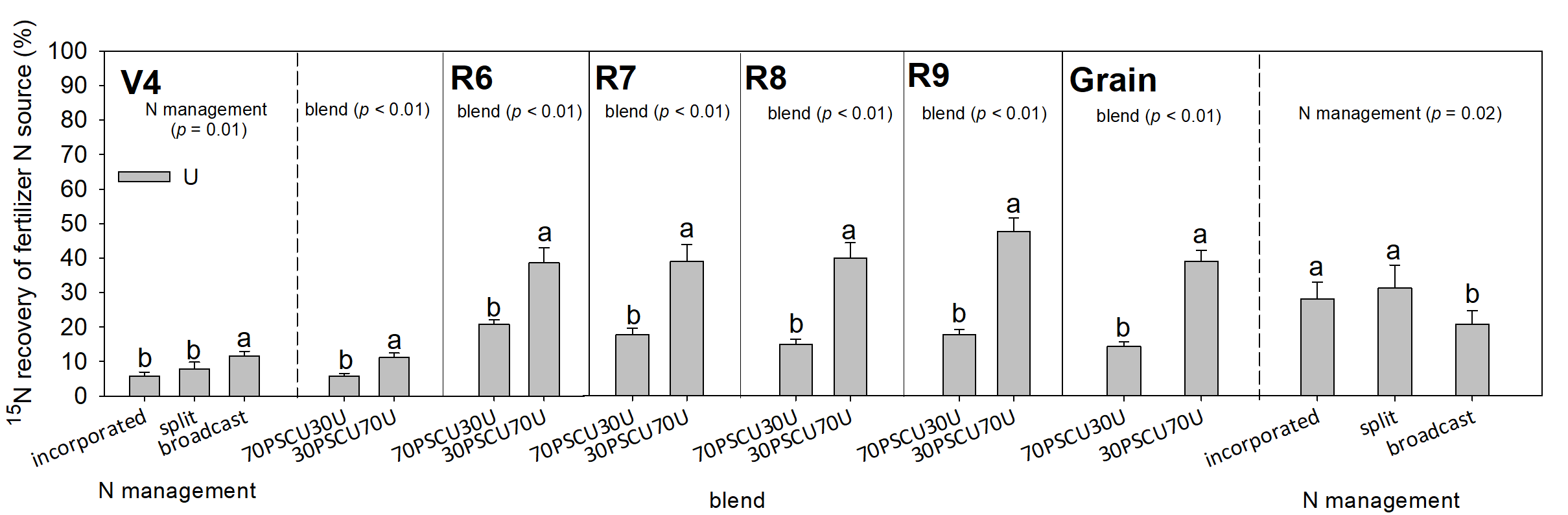 Agronomy 10 01935 g008