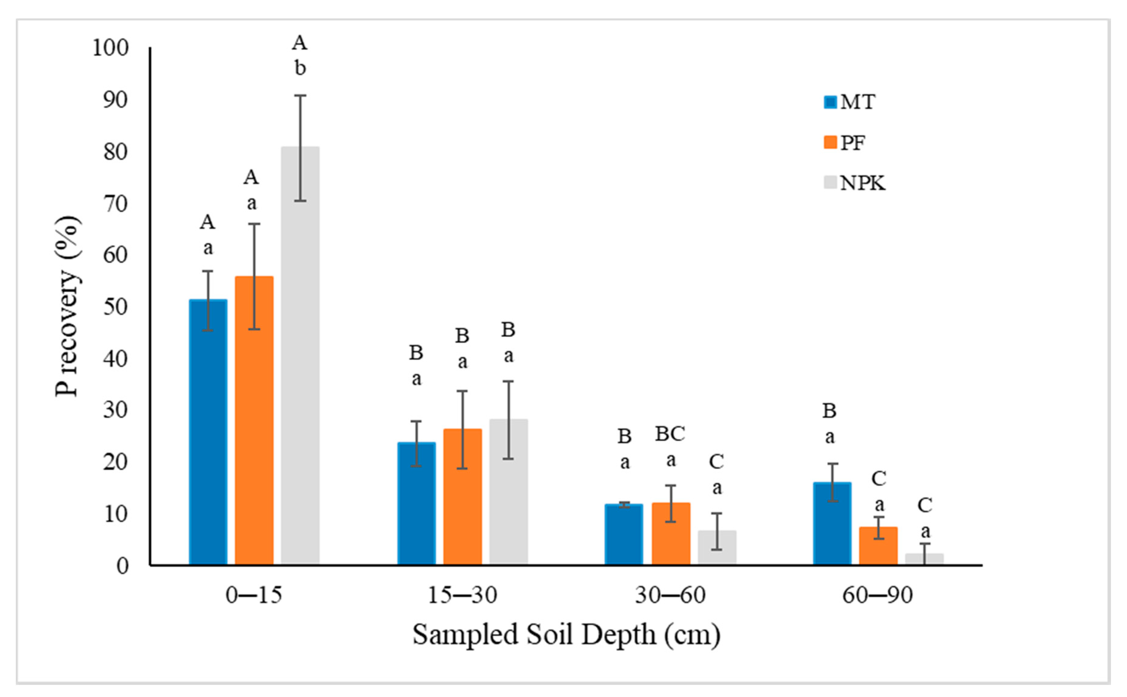 Agronomy 10 01947 g001 Agronomy 10 01947 g001