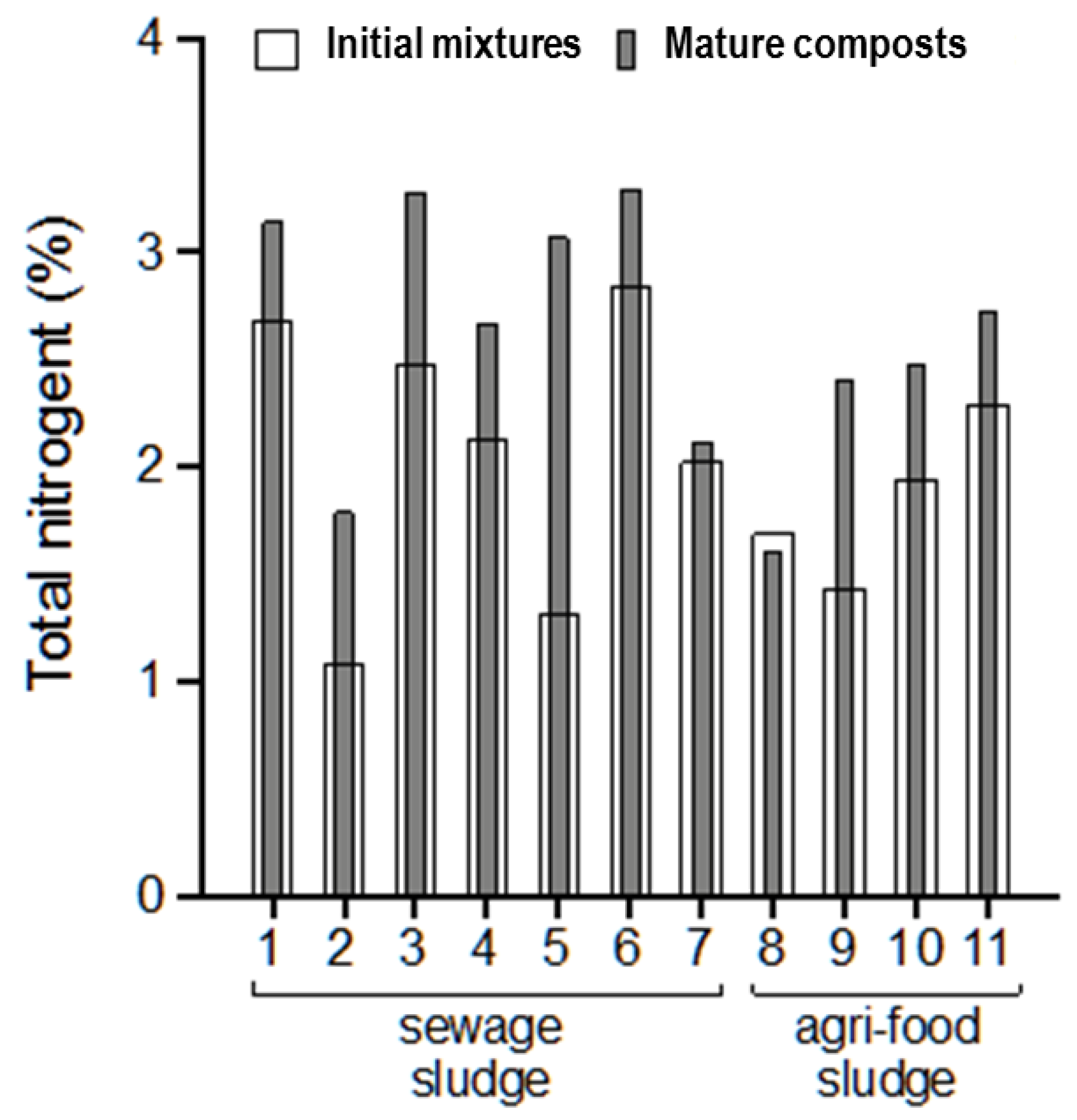 Agronomy 10 01954 g004 Agronomy 10 01954 g004