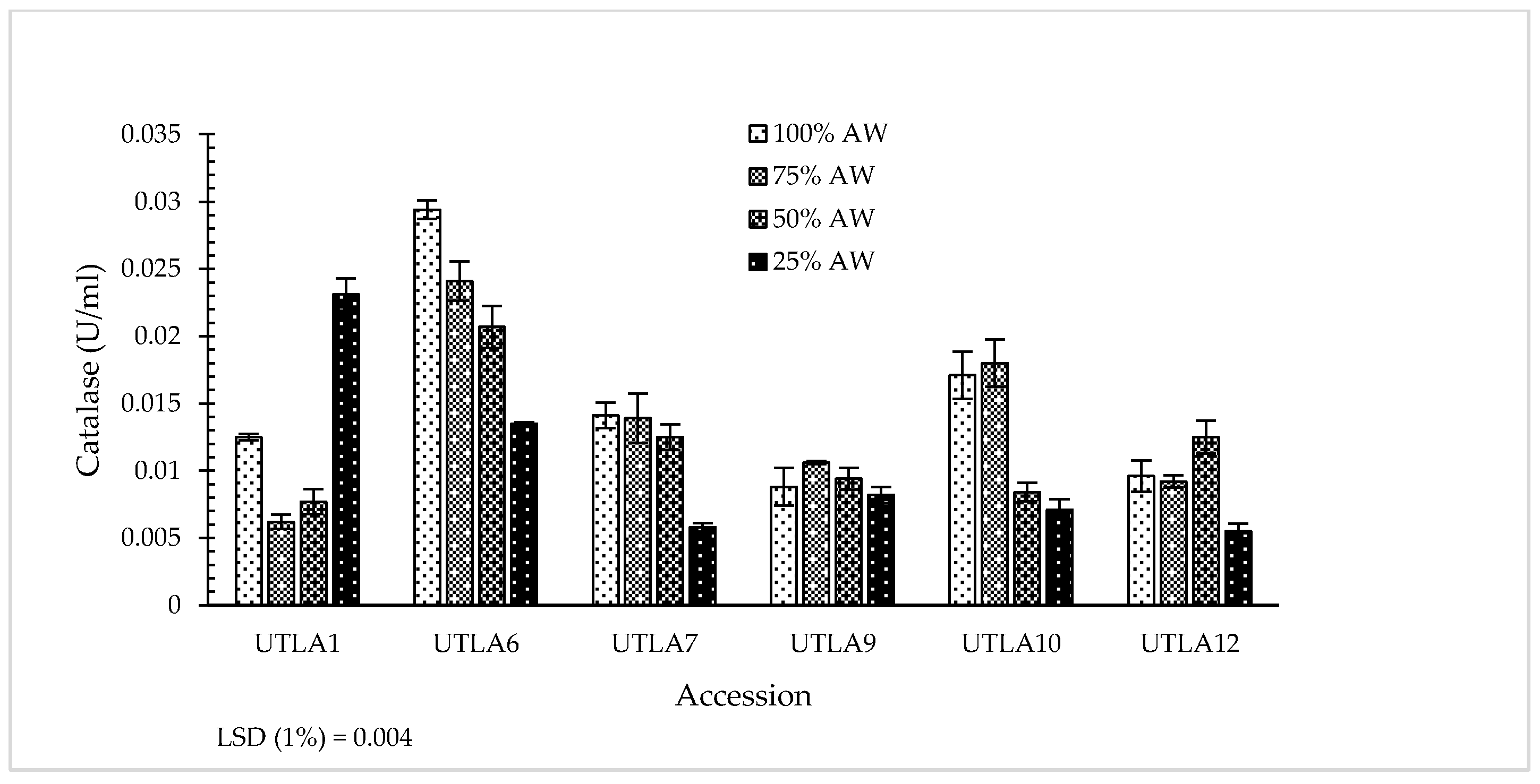 Agronomy 10 01966 g006a Agronomy 10 01966 g006a