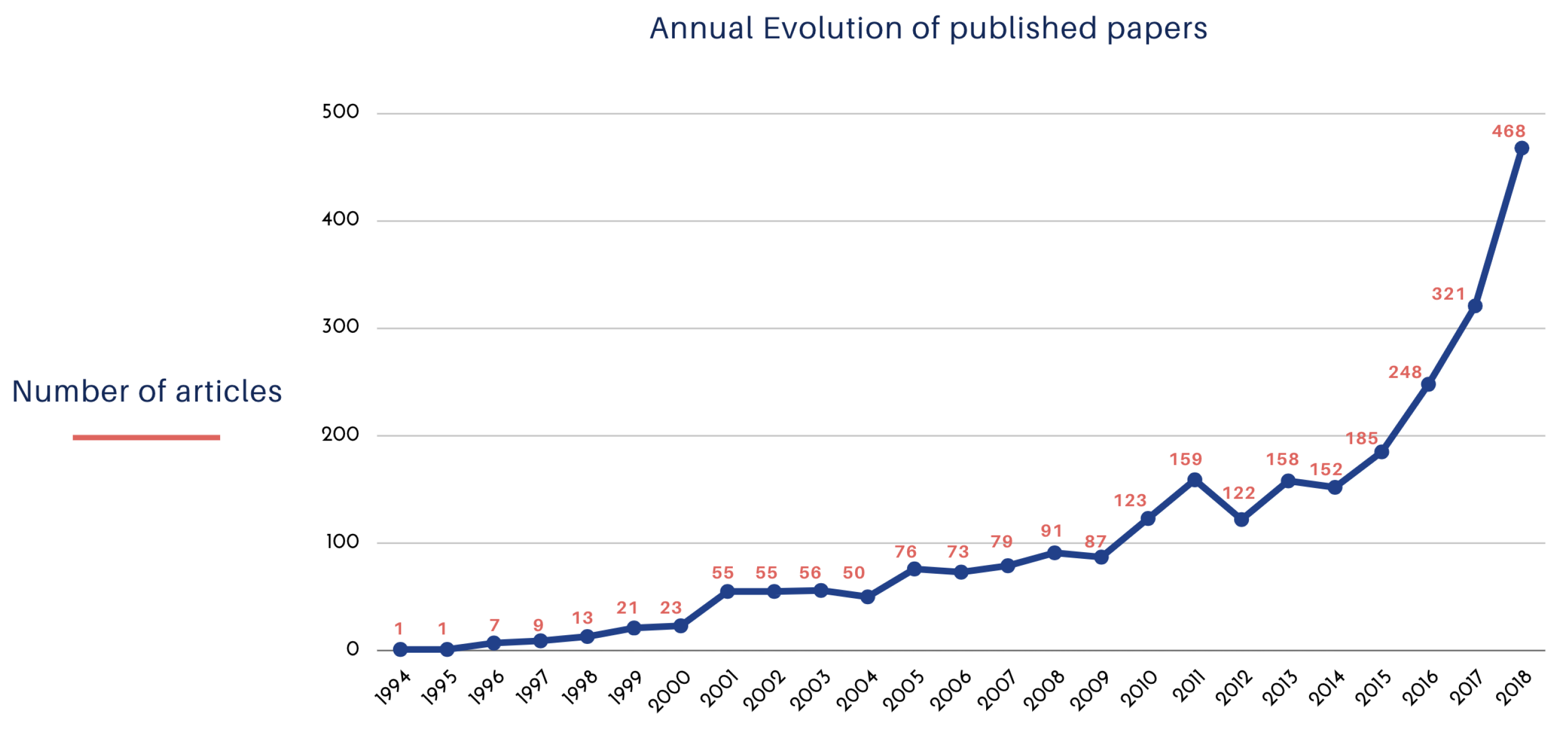 Agronomy 10 01989 g001 Agronomy 10 01989 g001