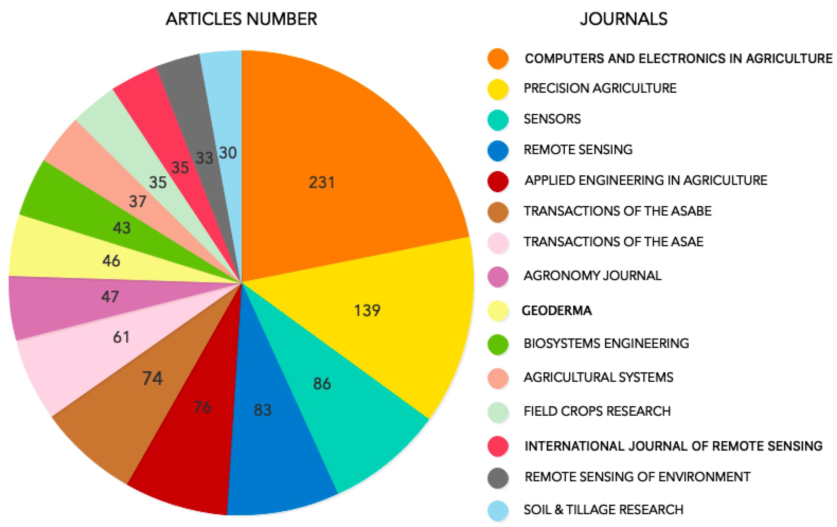 Agronomy 10 01989 g004 Agronomy 10 01989 g004