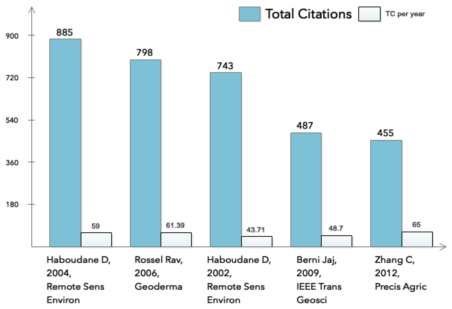Agronomy 10 01989 g005 Agronomy 10 01989 g005