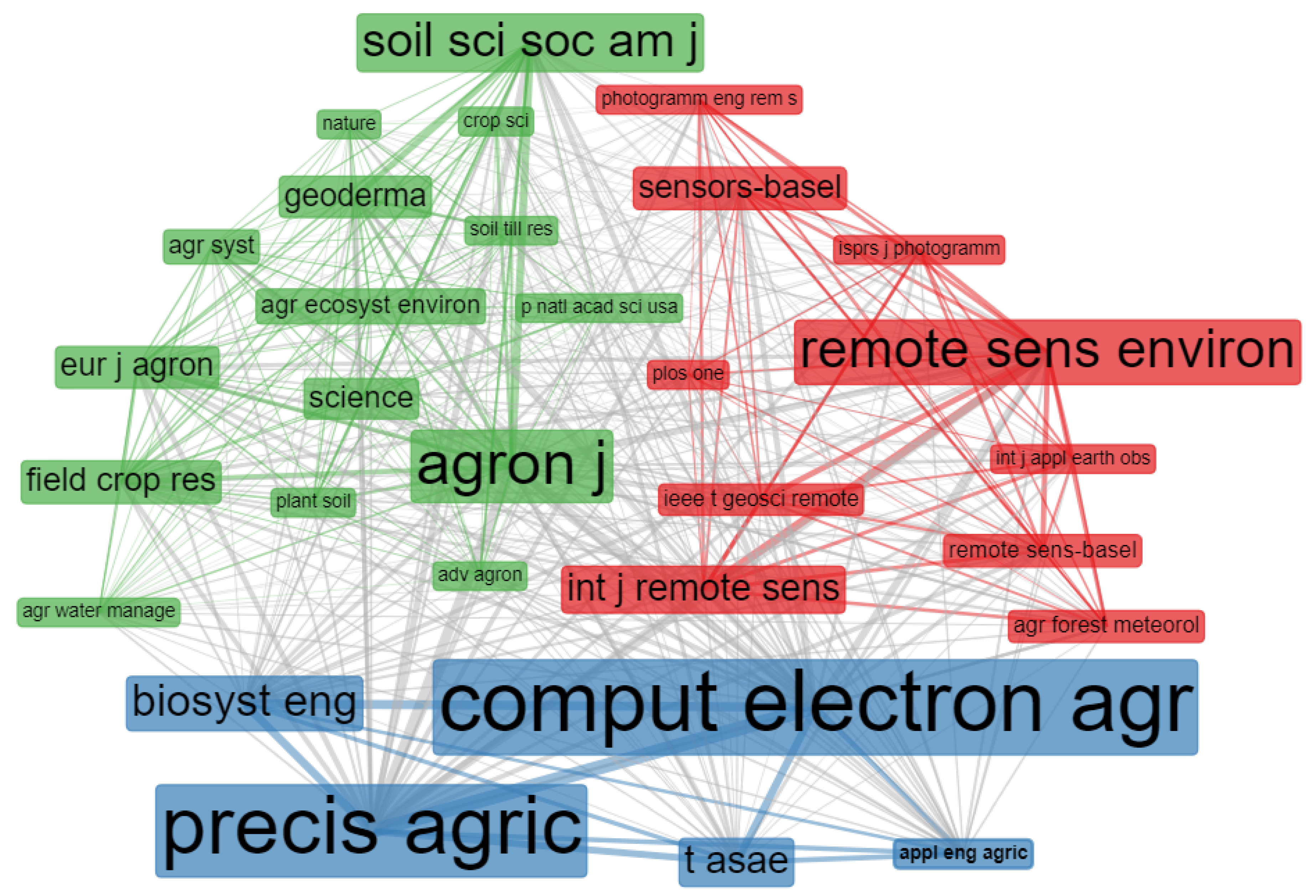 Agronomy 10 01989 g007 Agronomy 10 01989 g007
