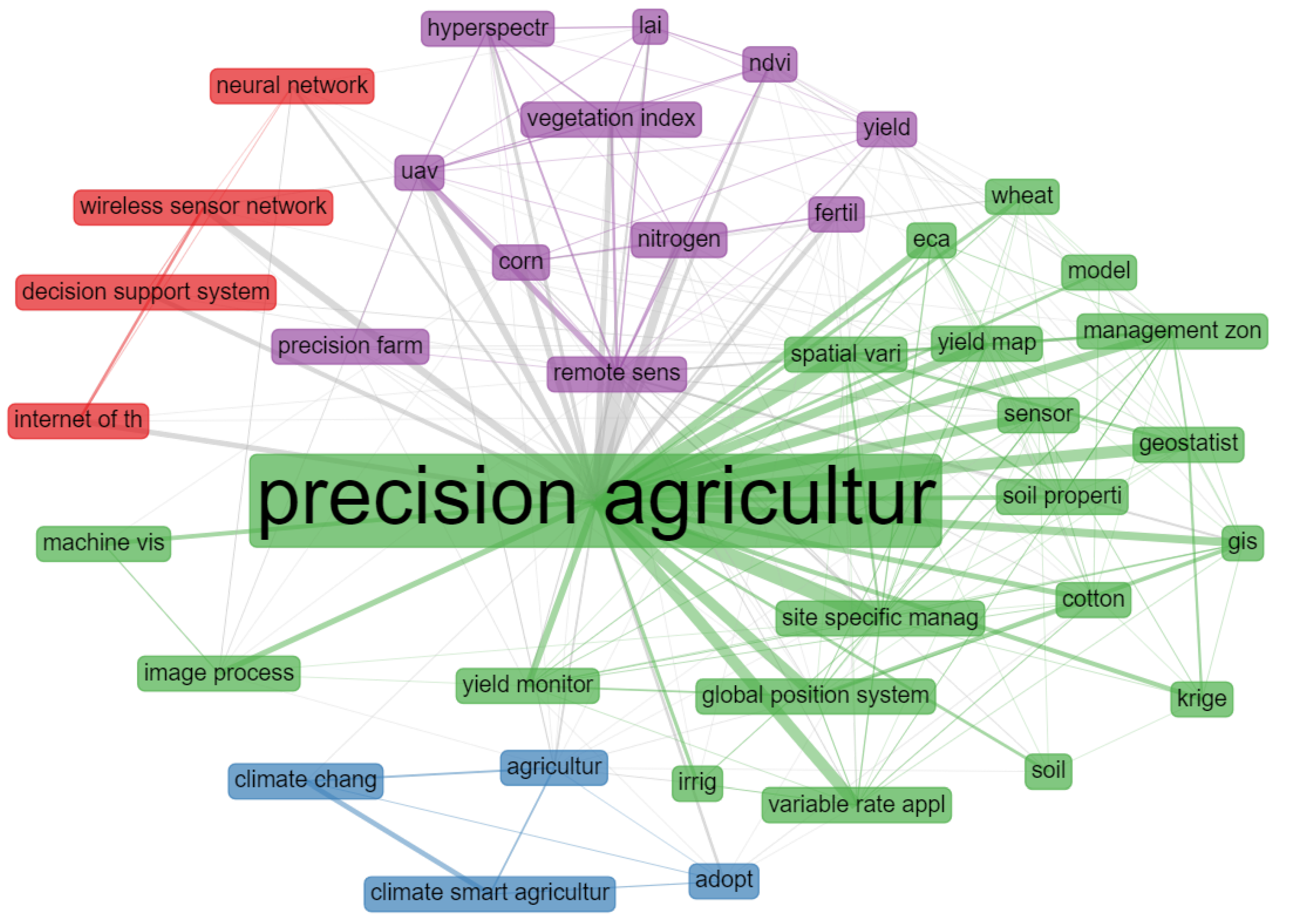 Agronomy 10 01989 g008 Agronomy 10 01989 g008