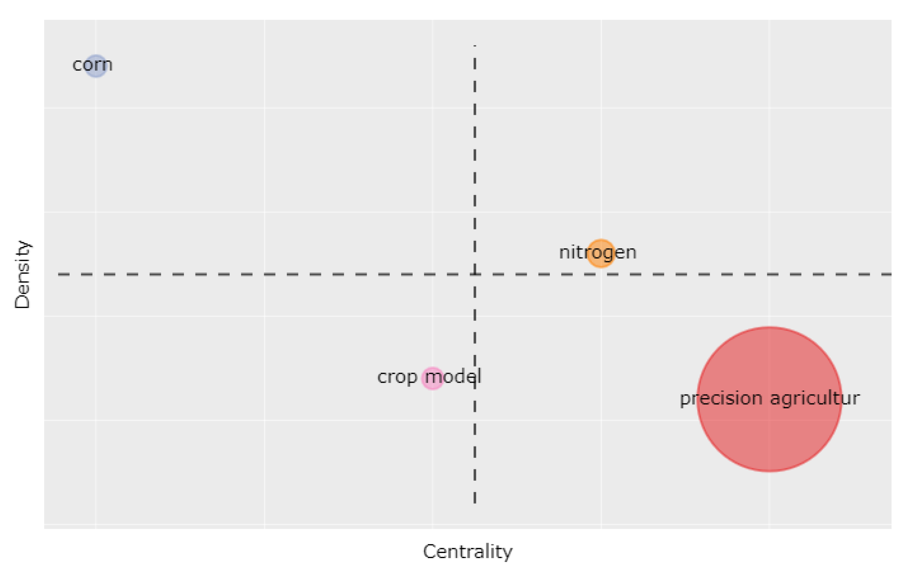 Agronomy 10 01989 g010 Agronomy 10 01989 g010
