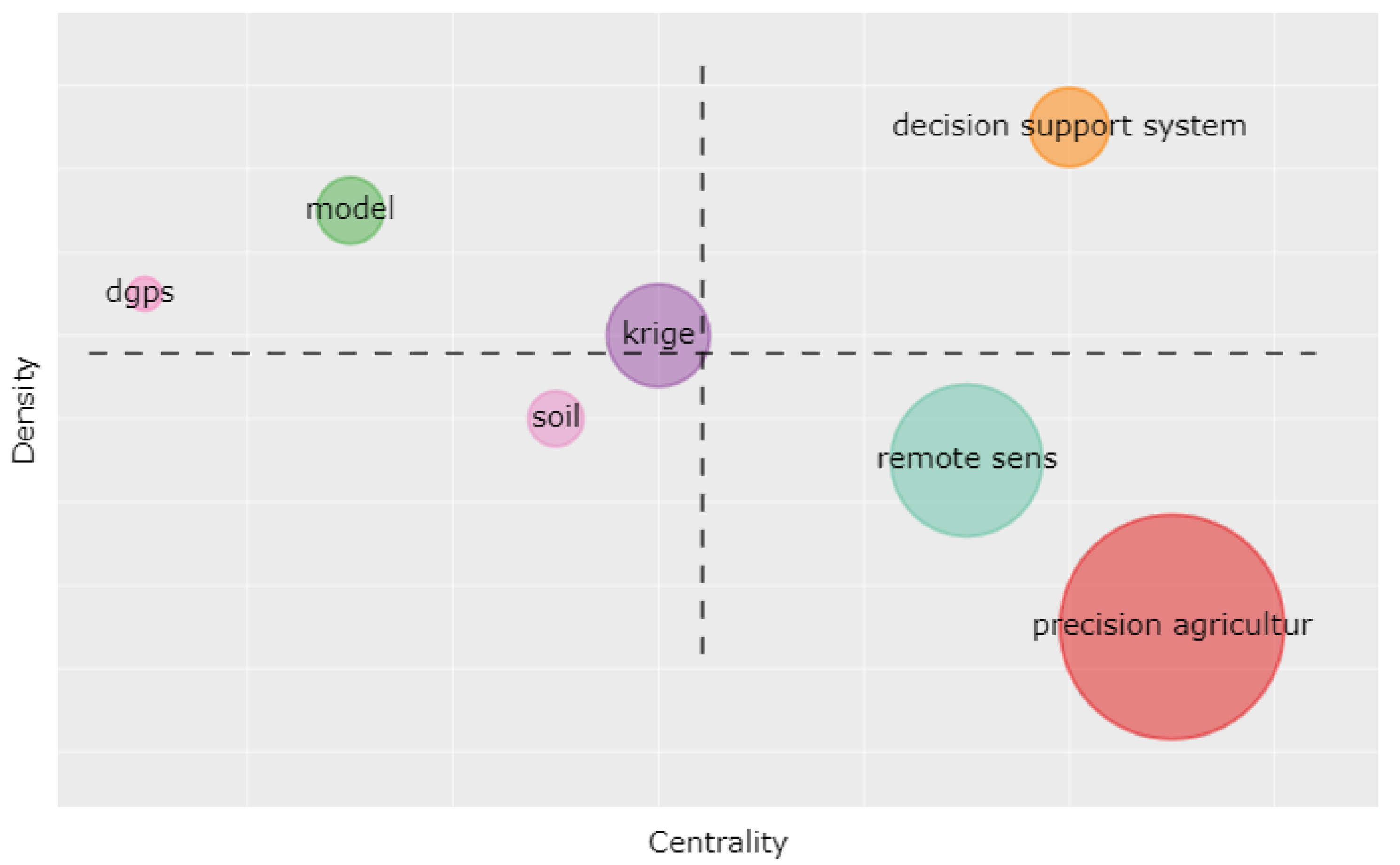 Agronomy 10 01989 g011 Agronomy 10 01989 g011