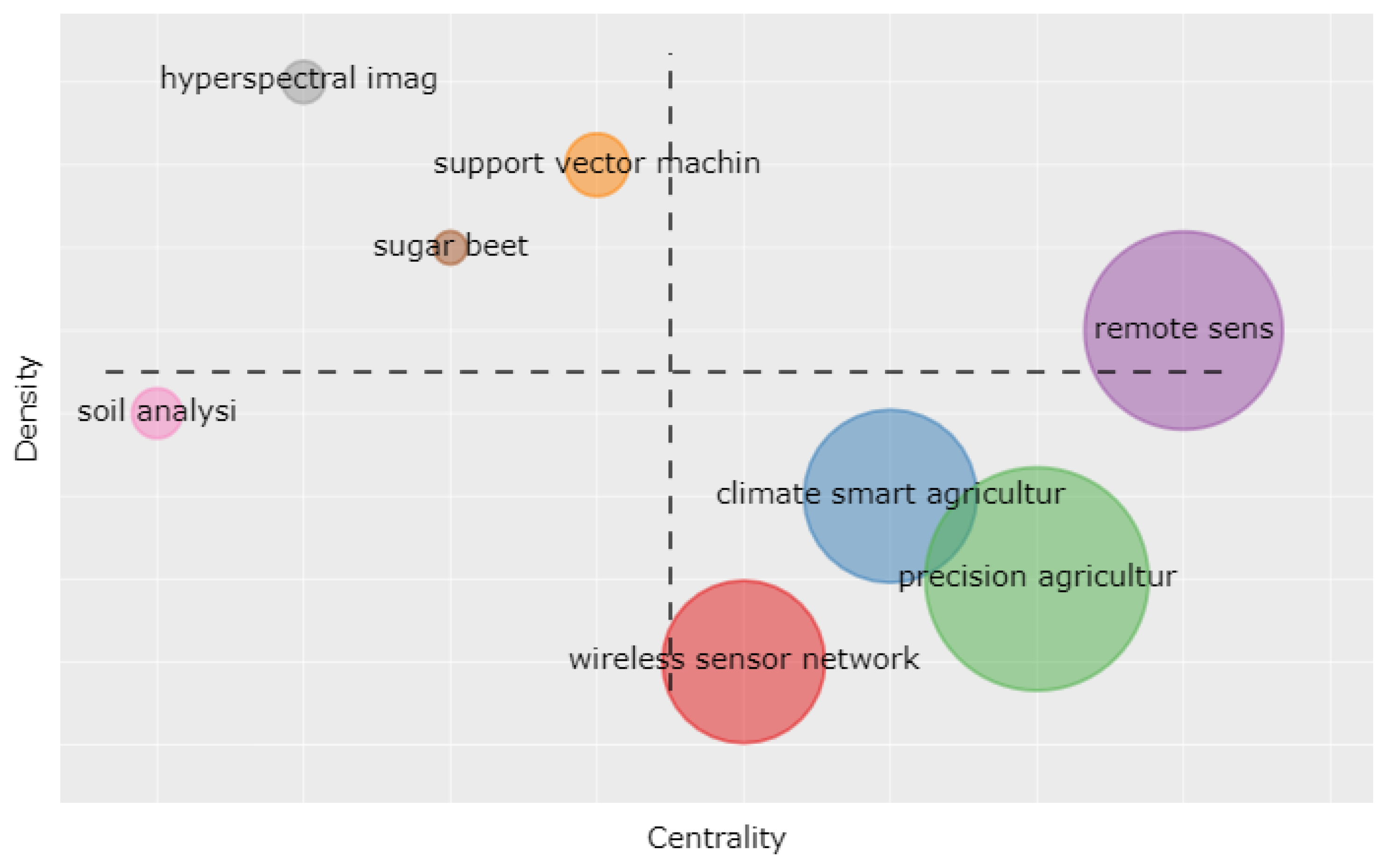 Agronomy 10 01989 g012 Agronomy 10 01989 g012