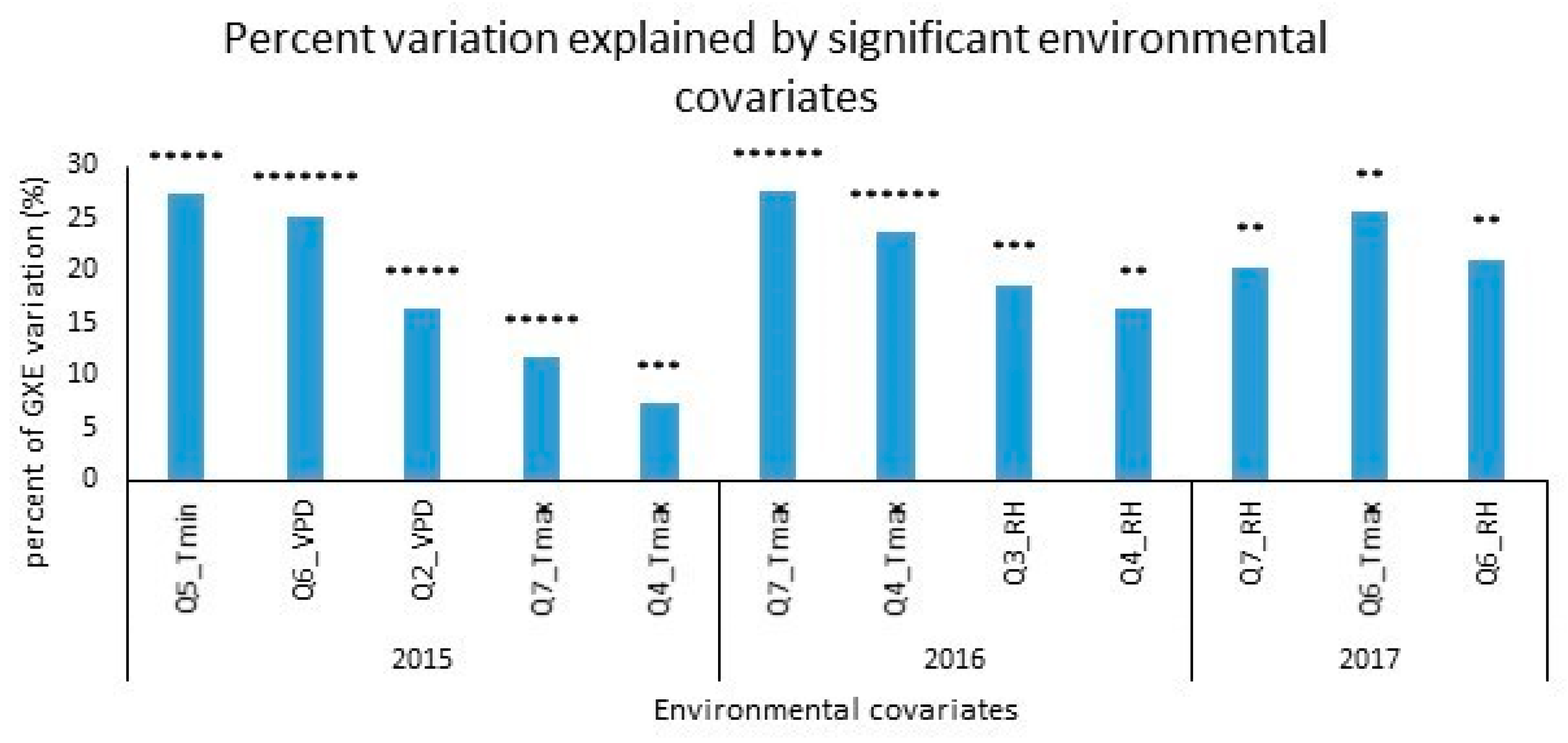 Agronomy 10 01998 g006