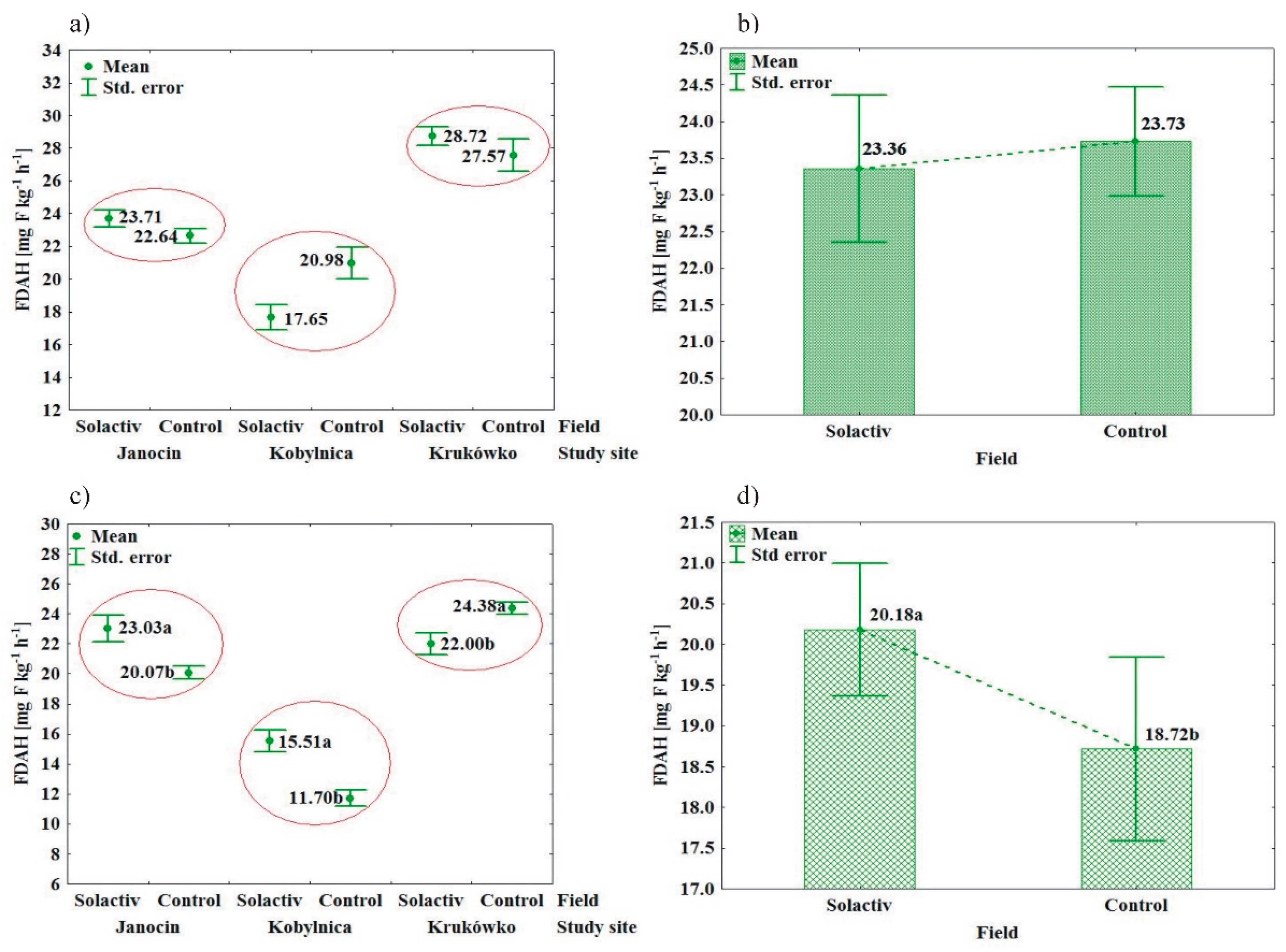 Agronomy 10 02005 g002