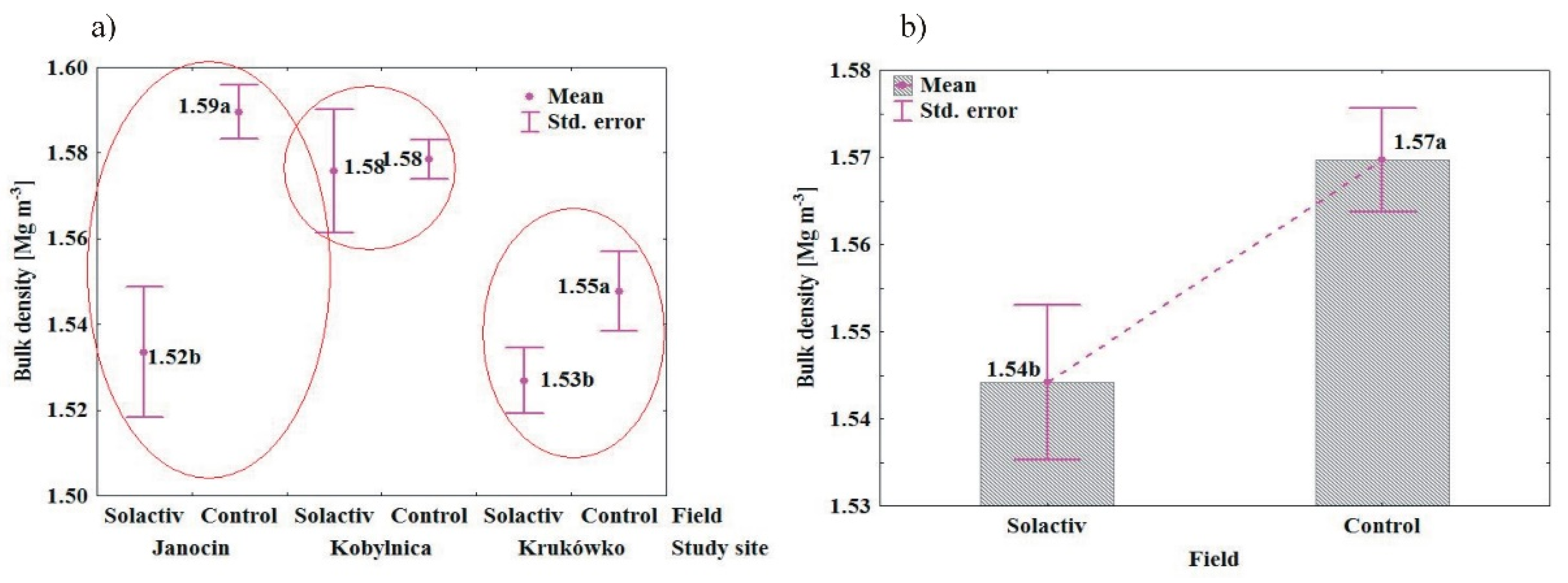 Agronomy 10 02005 g005