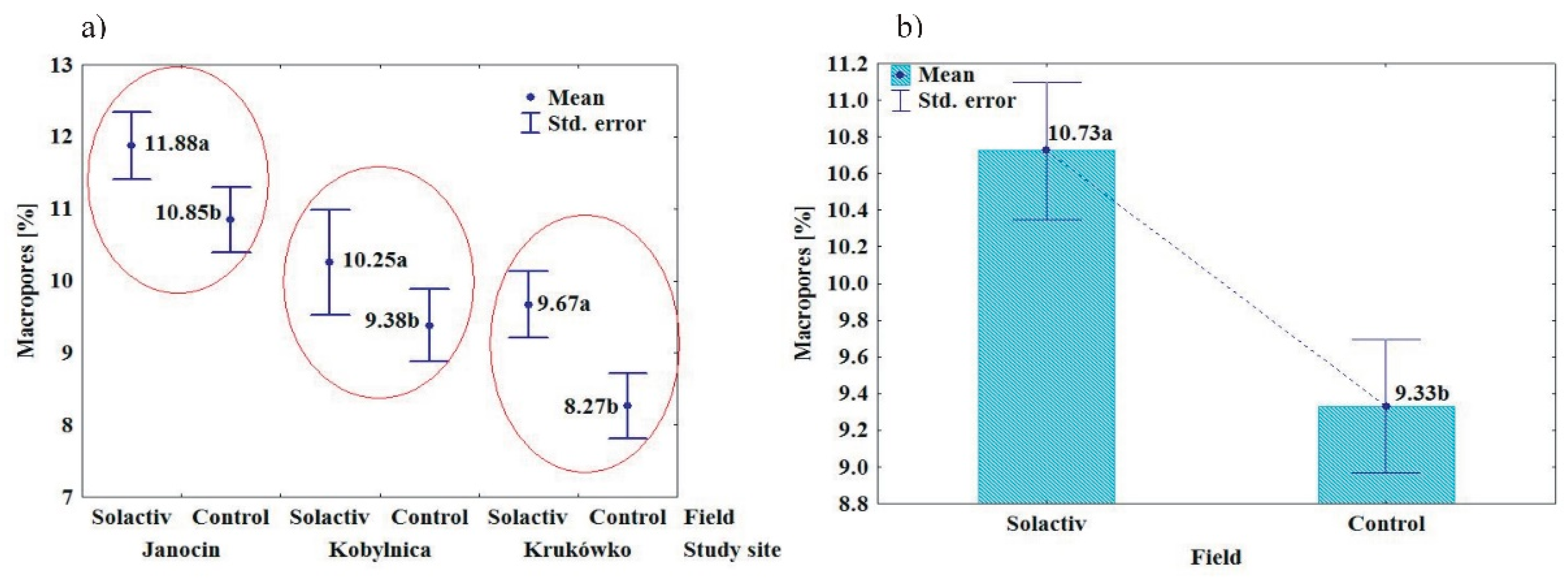 Agronomy 10 02005 g006