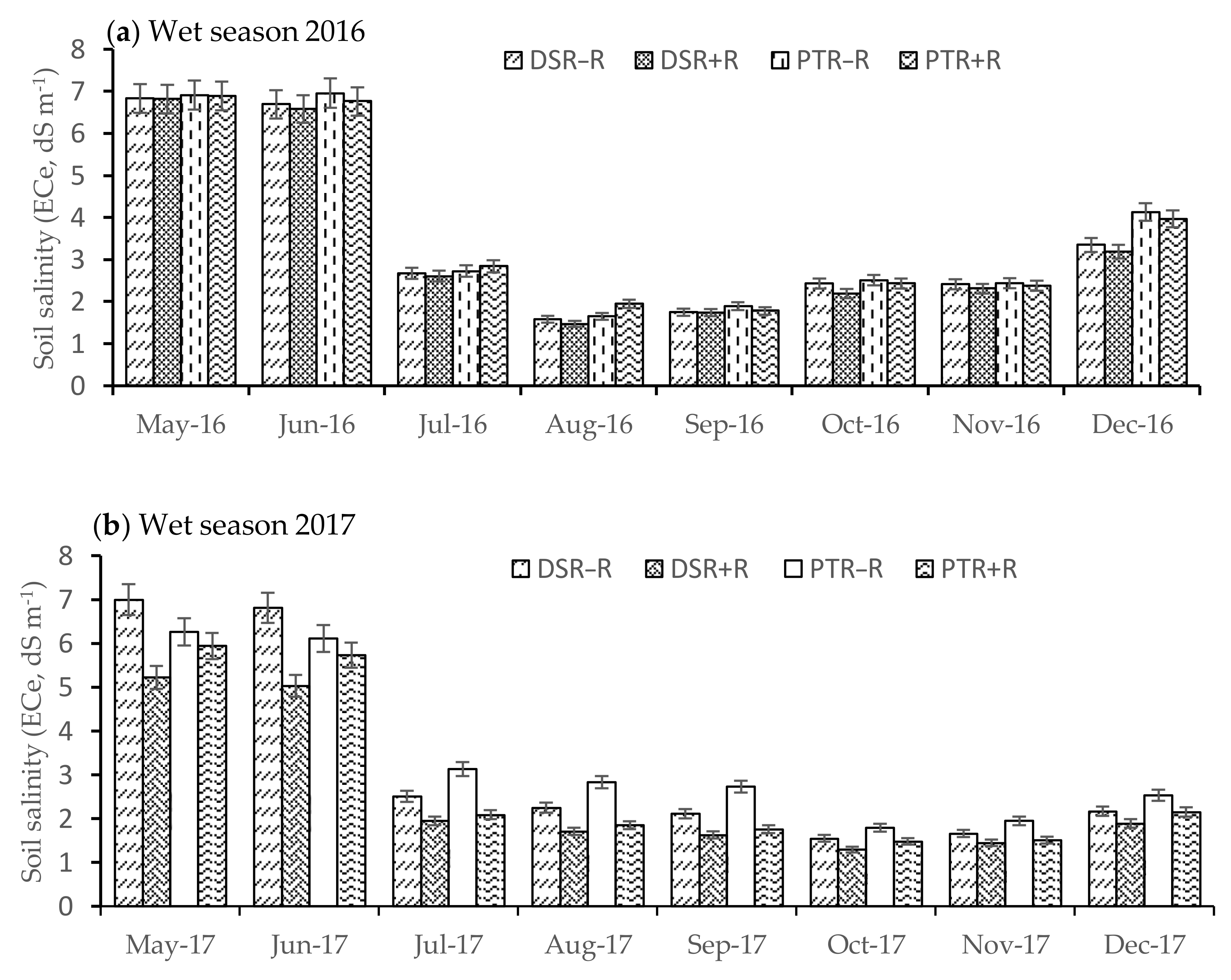 Agronomy 10 02019 g002a