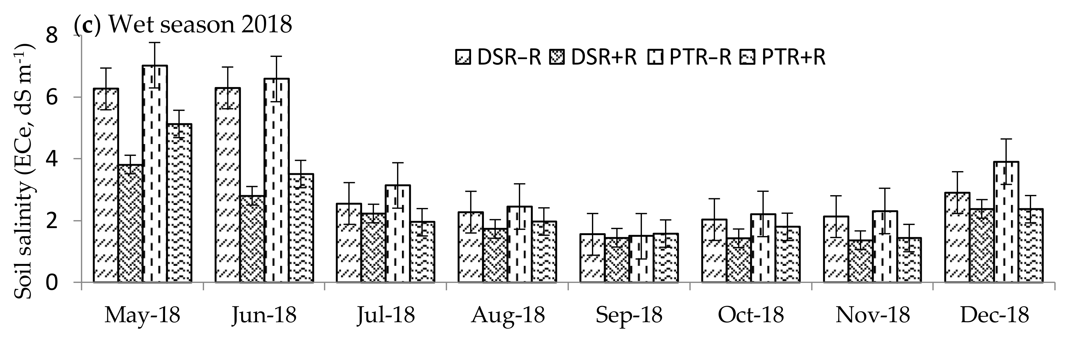 Agronomy 10 02019 g002b