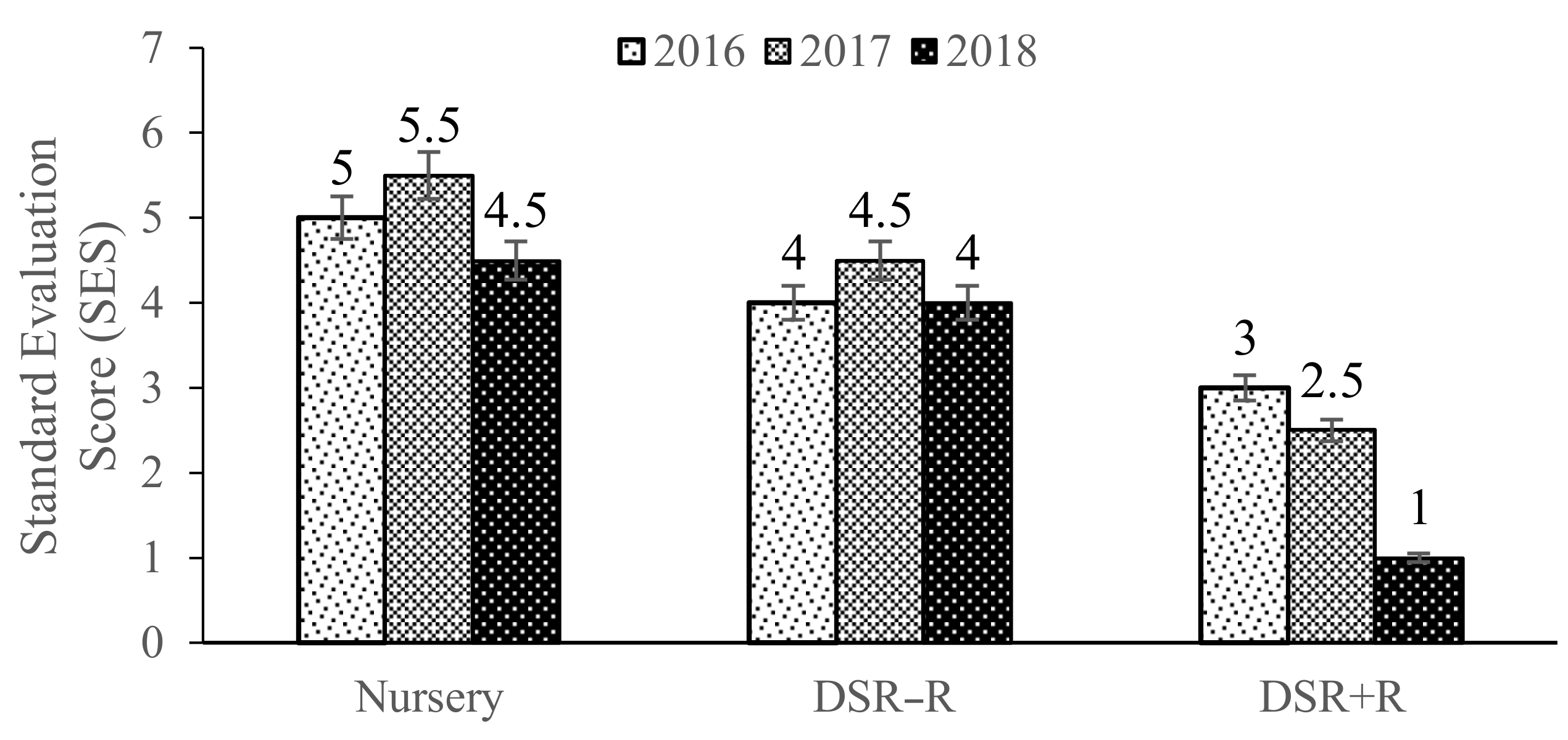 Agronomy 10 02019 g003