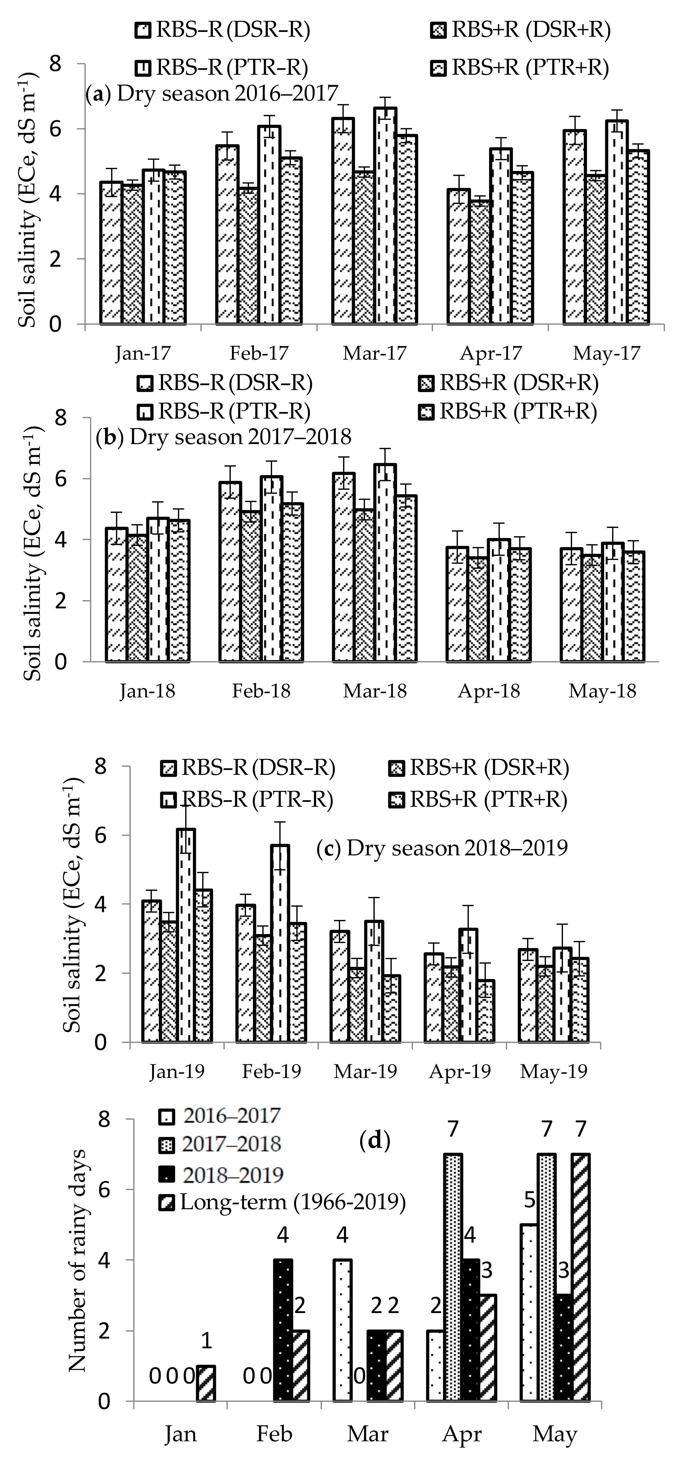 Agronomy 10 02019 g004