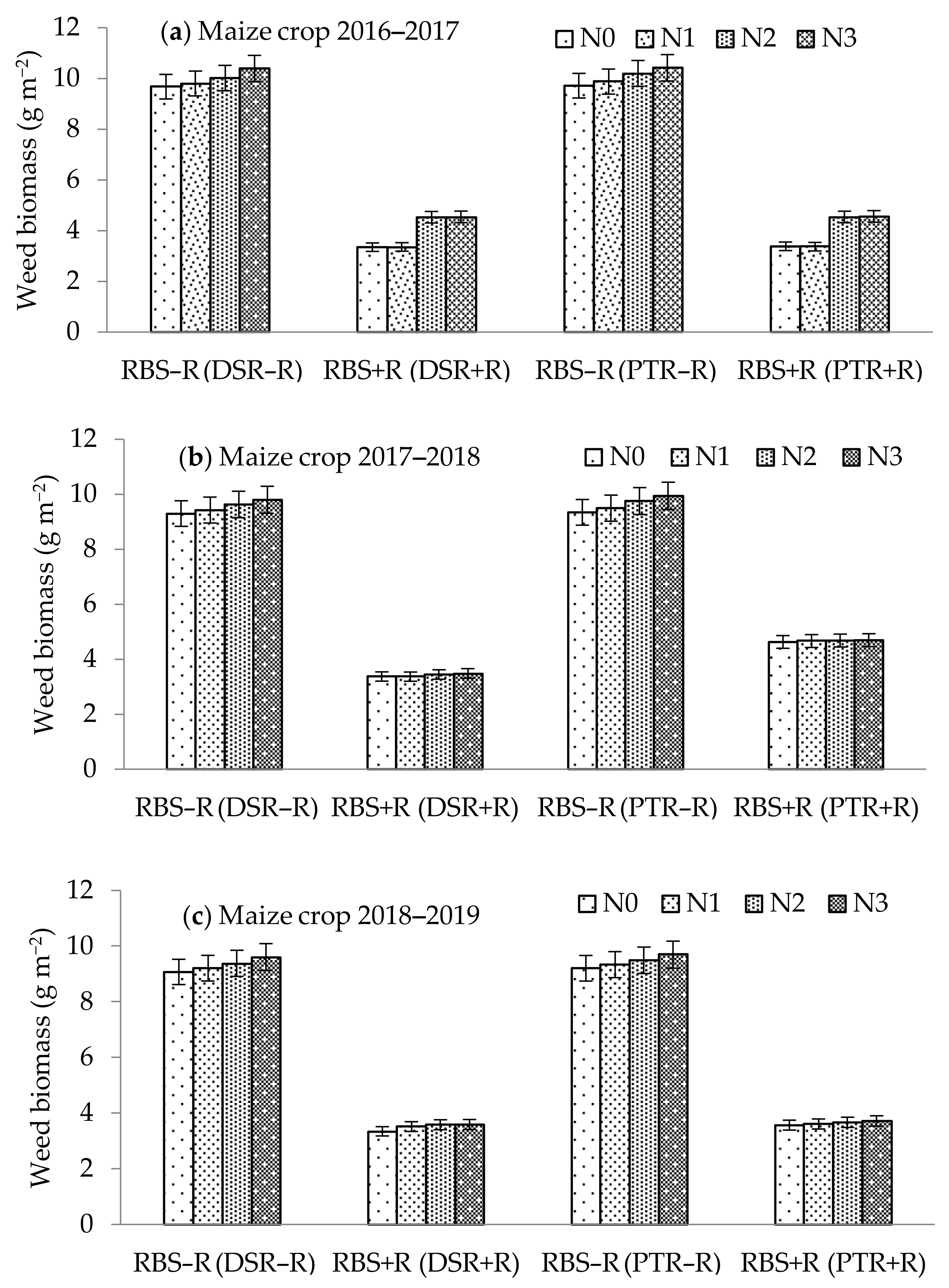 Agronomy 10 02019 g005