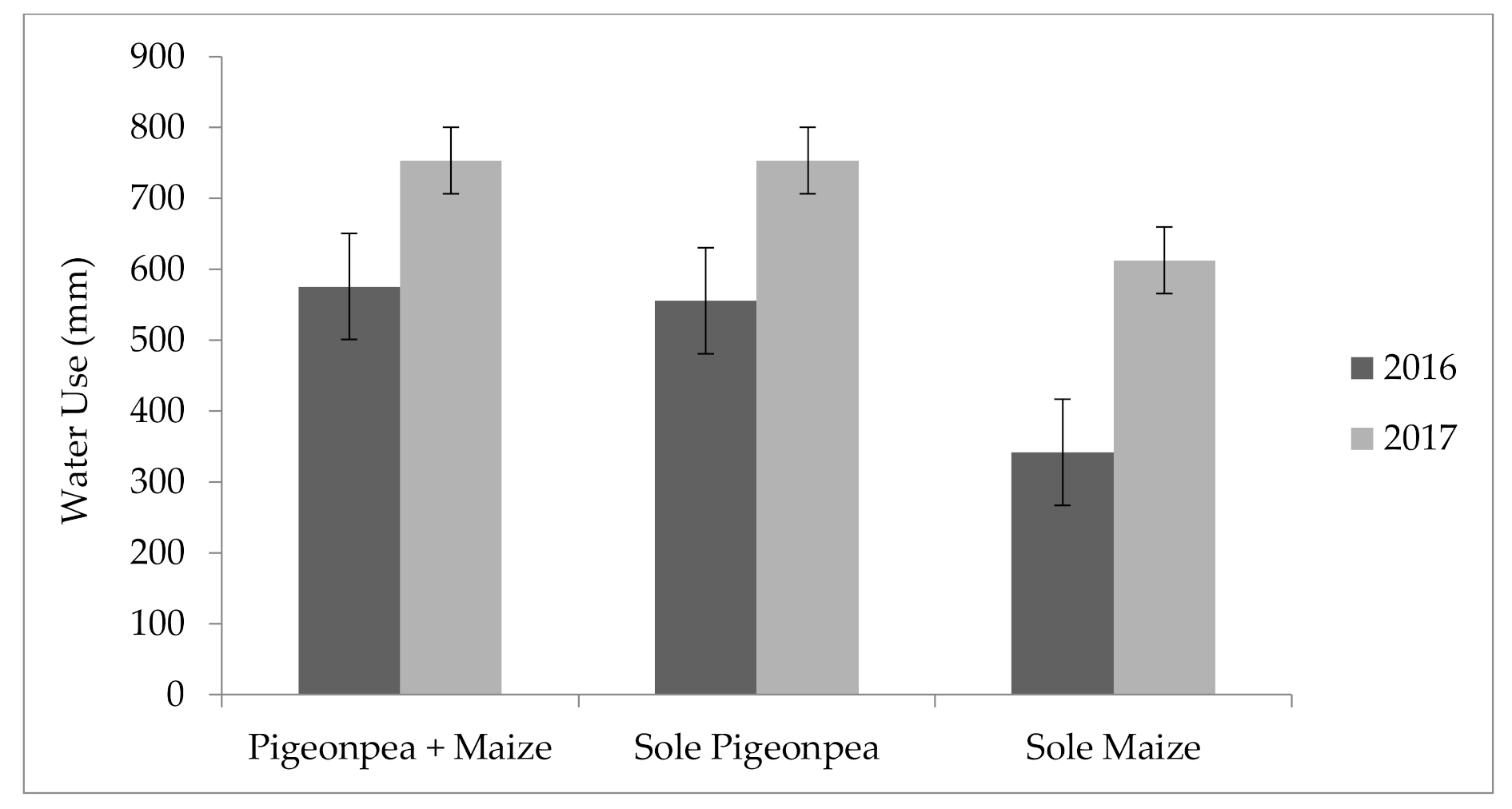 Agronomy 11 00005 g003 Agronomy 11 00005 g003