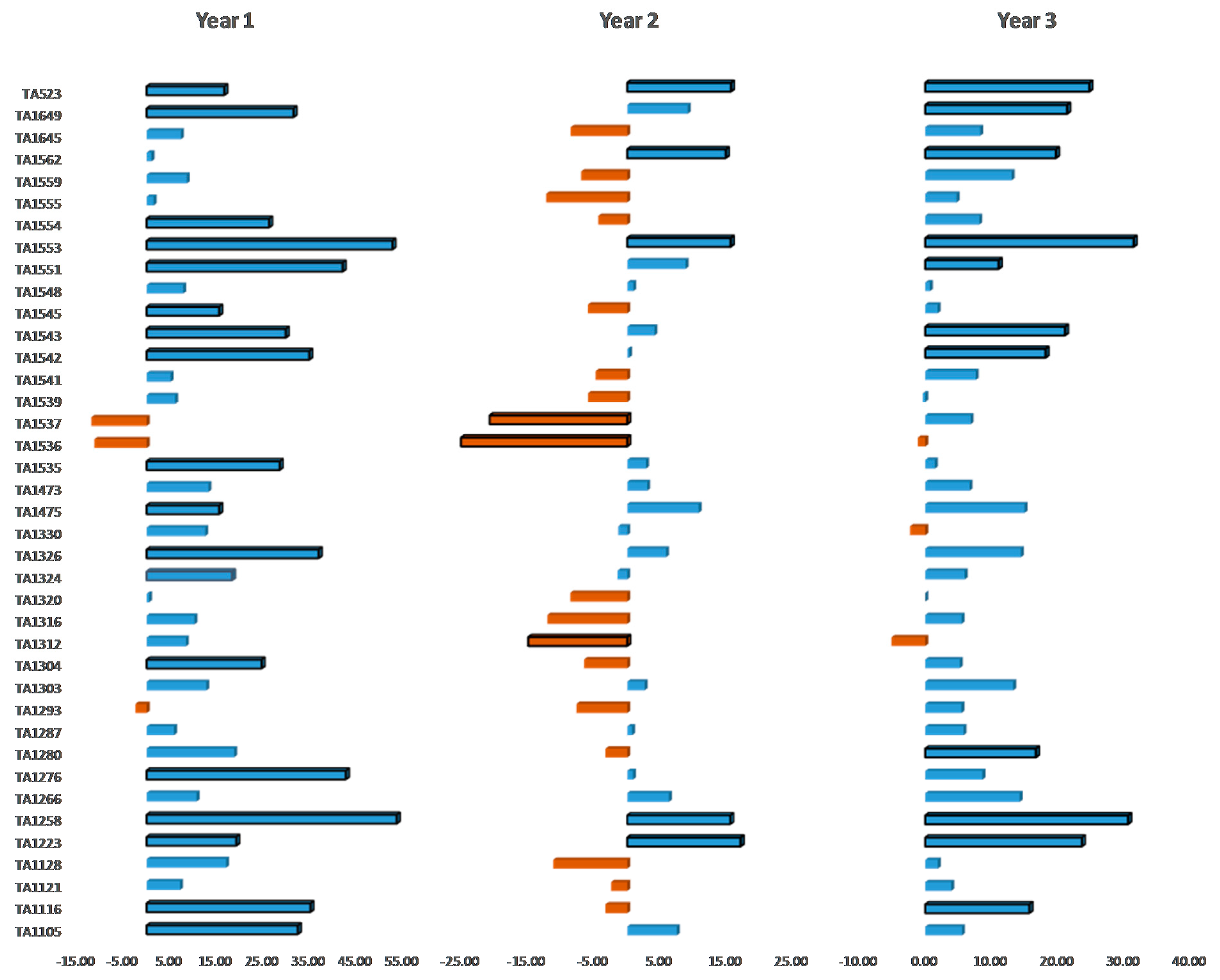 Agronomy 11 00038 g001 Agronomy 11 00038 g001