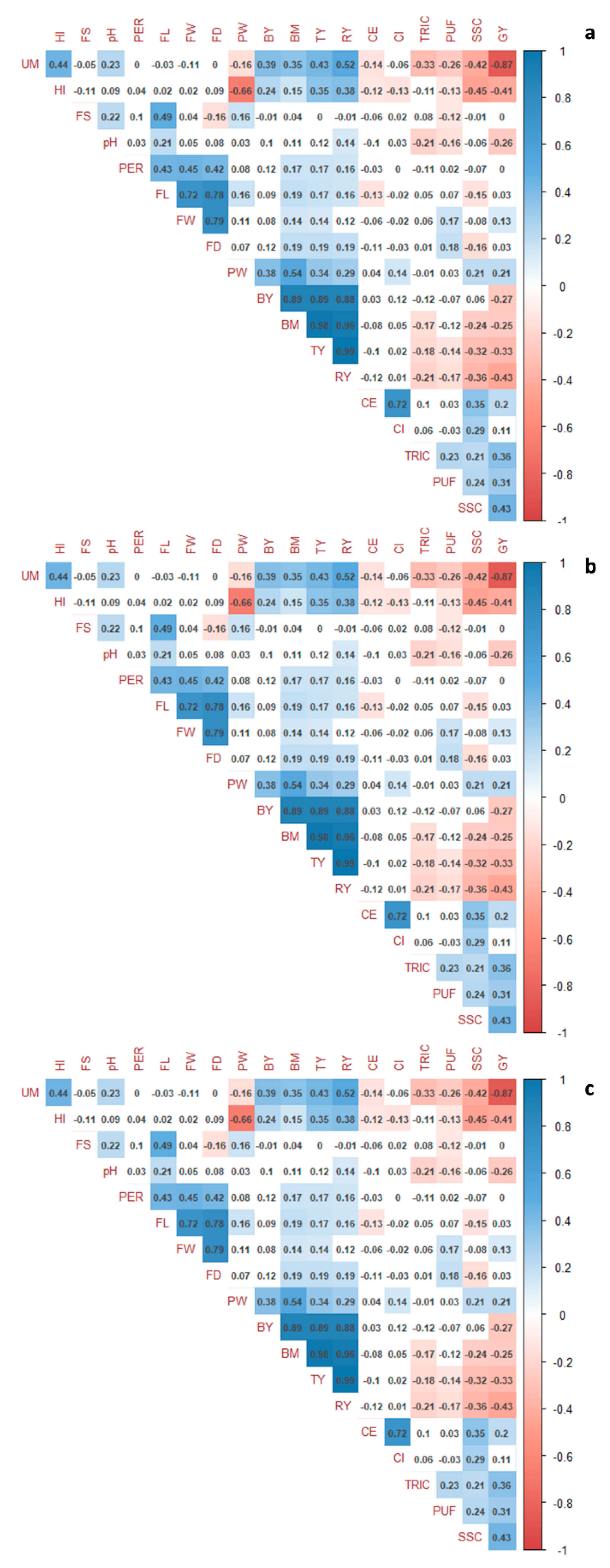 Agronomy 11 00038 g003 Agronomy 11 00038 g003