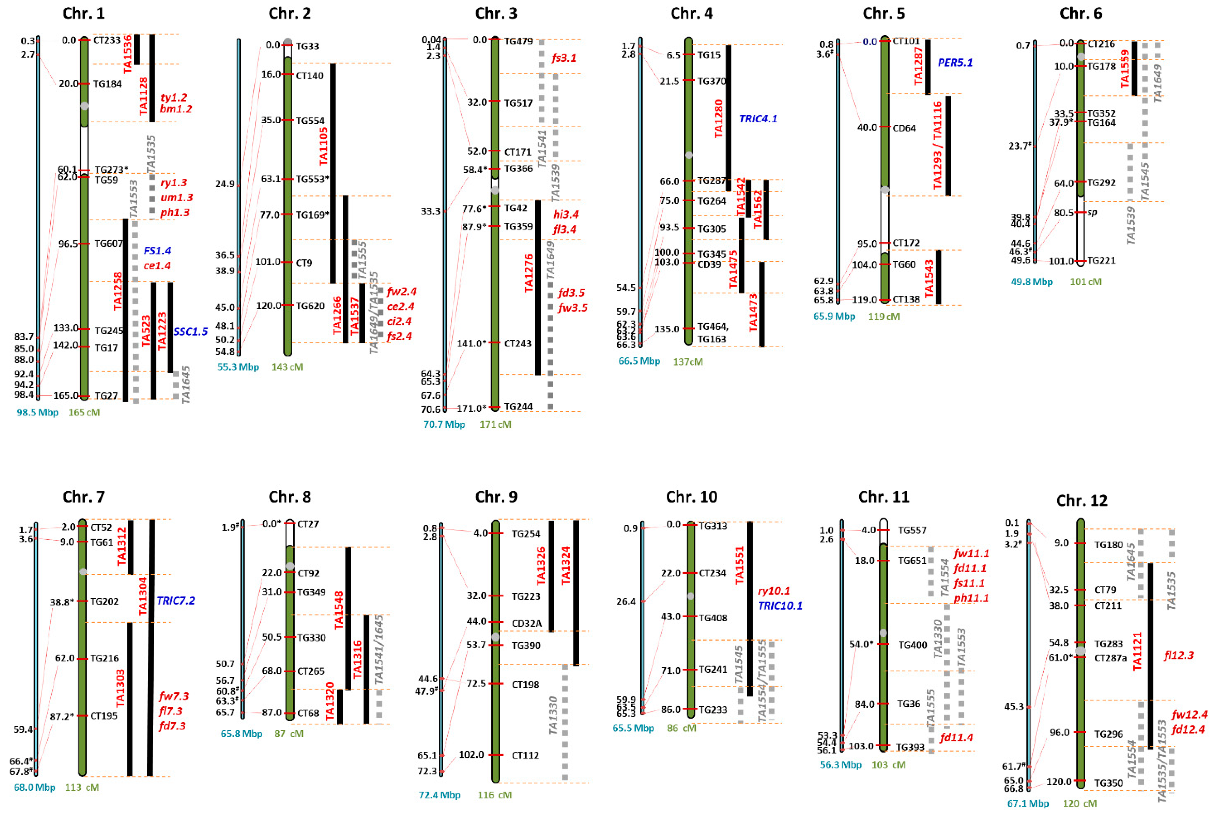 Agronomy 11 00038 g004 Agronomy 11 00038 g004