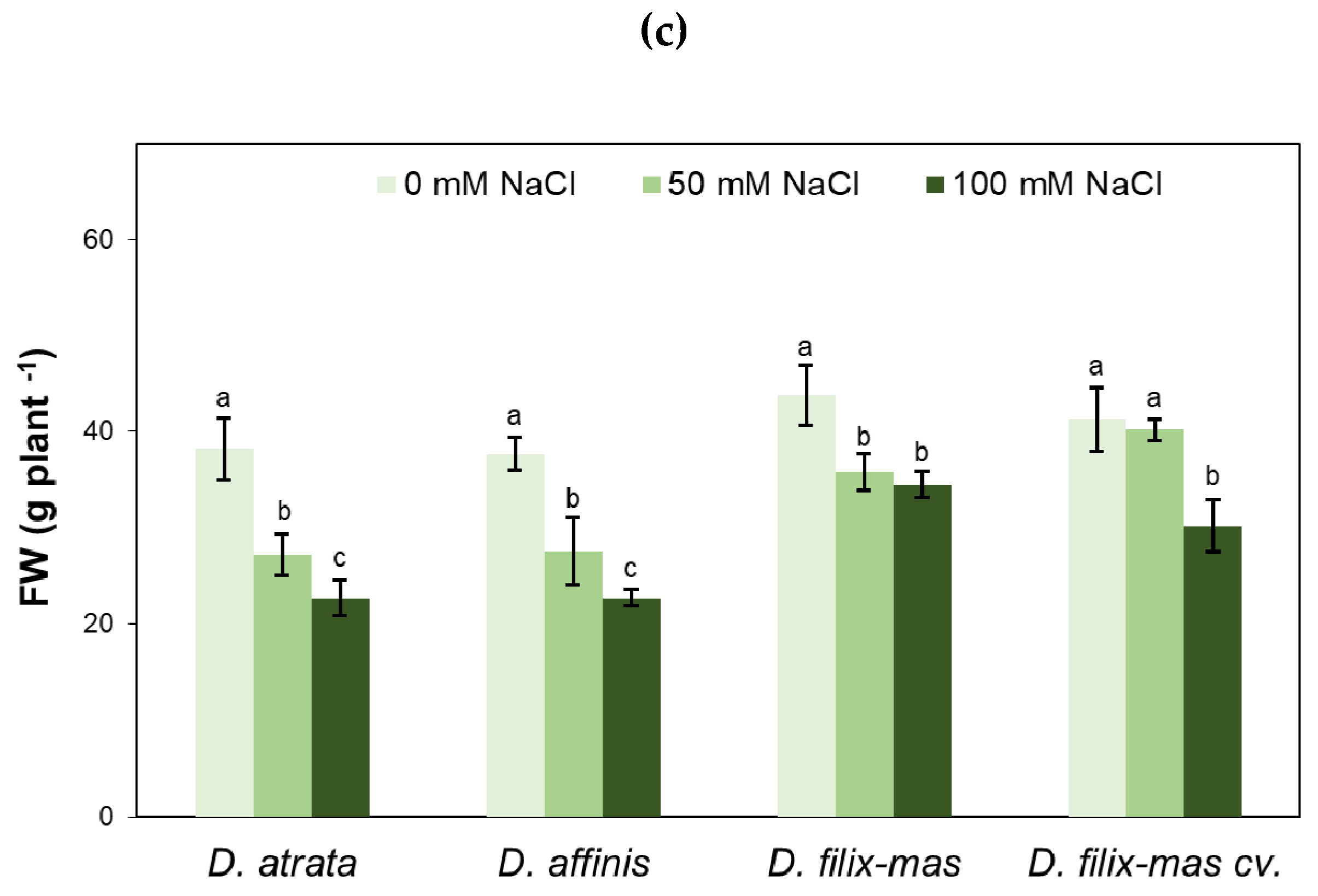 Agronomy 11 00049 g001b Agronomy 11 00049 g001b