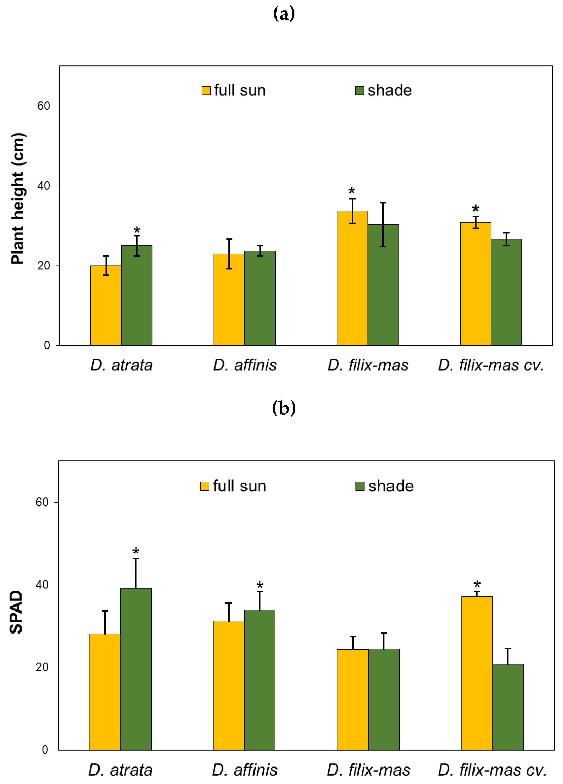 Agronomy 11 00049 g002a Agronomy 11 00049 g002a