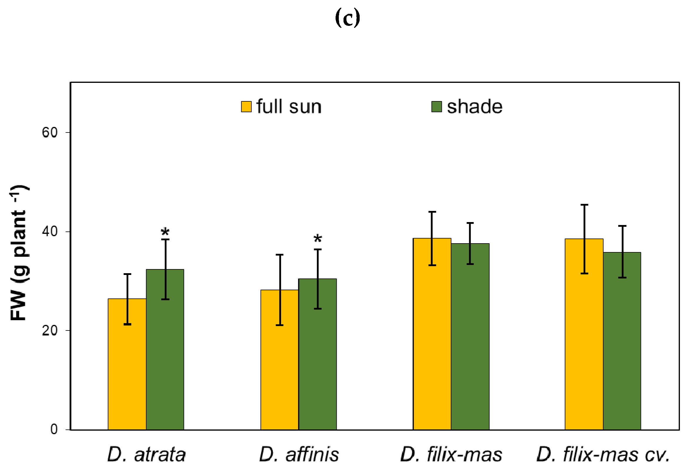 Agronomy 11 00049 g002b Agronomy 11 00049 g002b