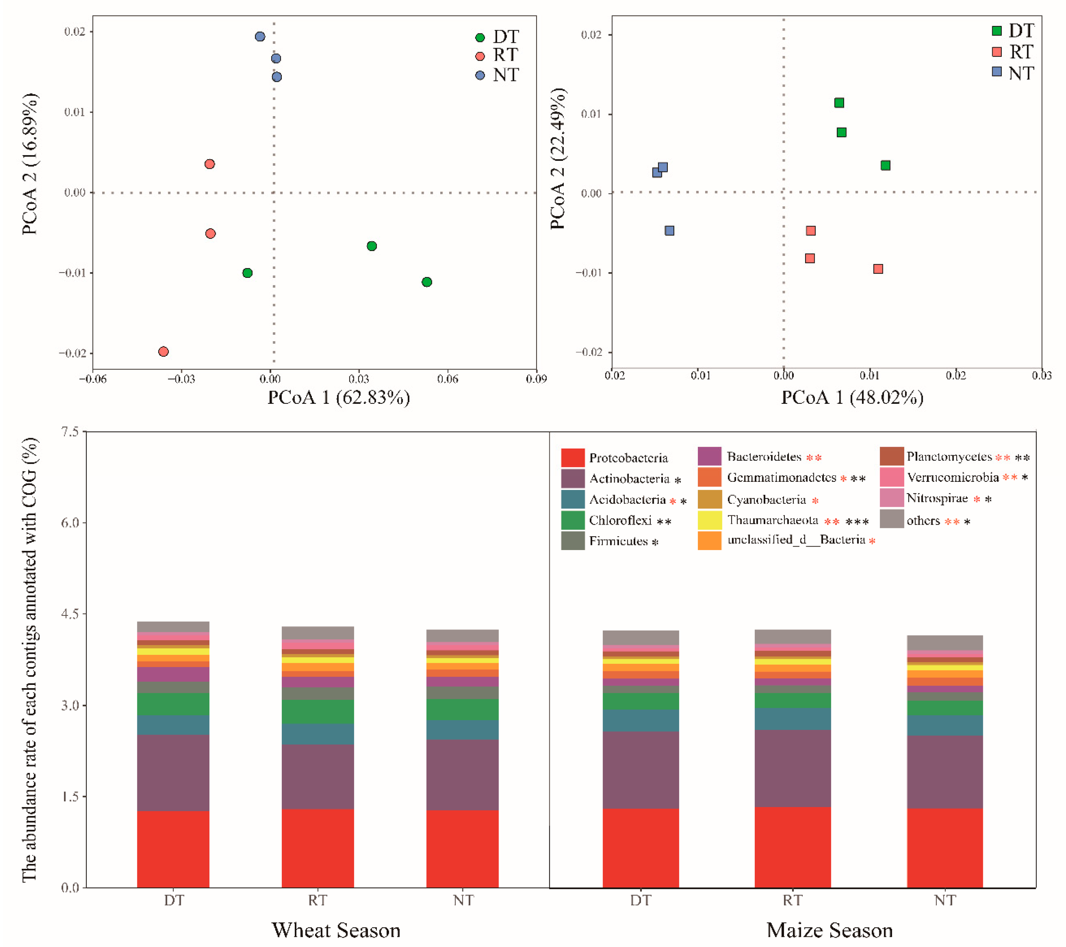 Agronomy 11 00060 g004