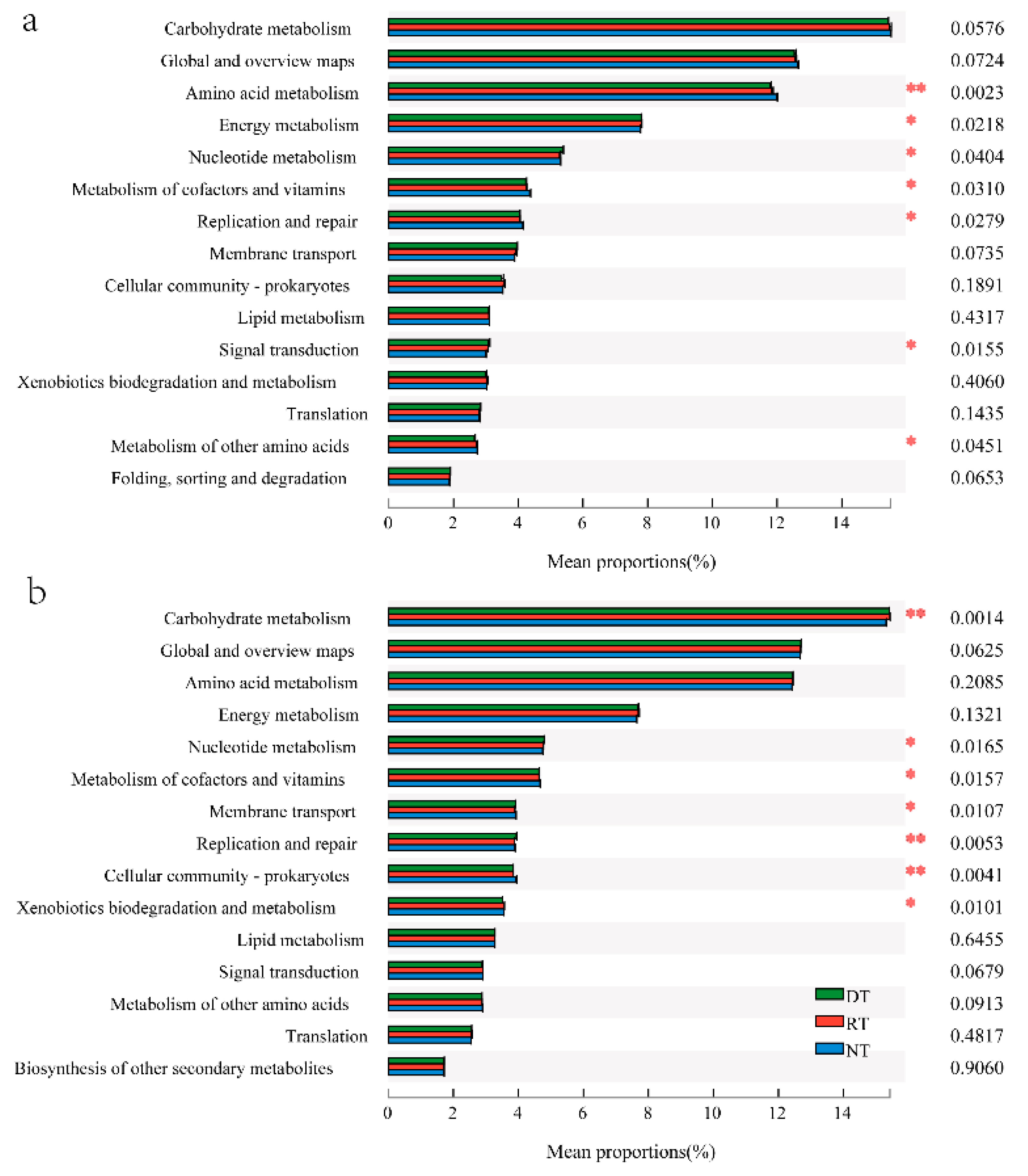 Agronomy 11 00060 g005