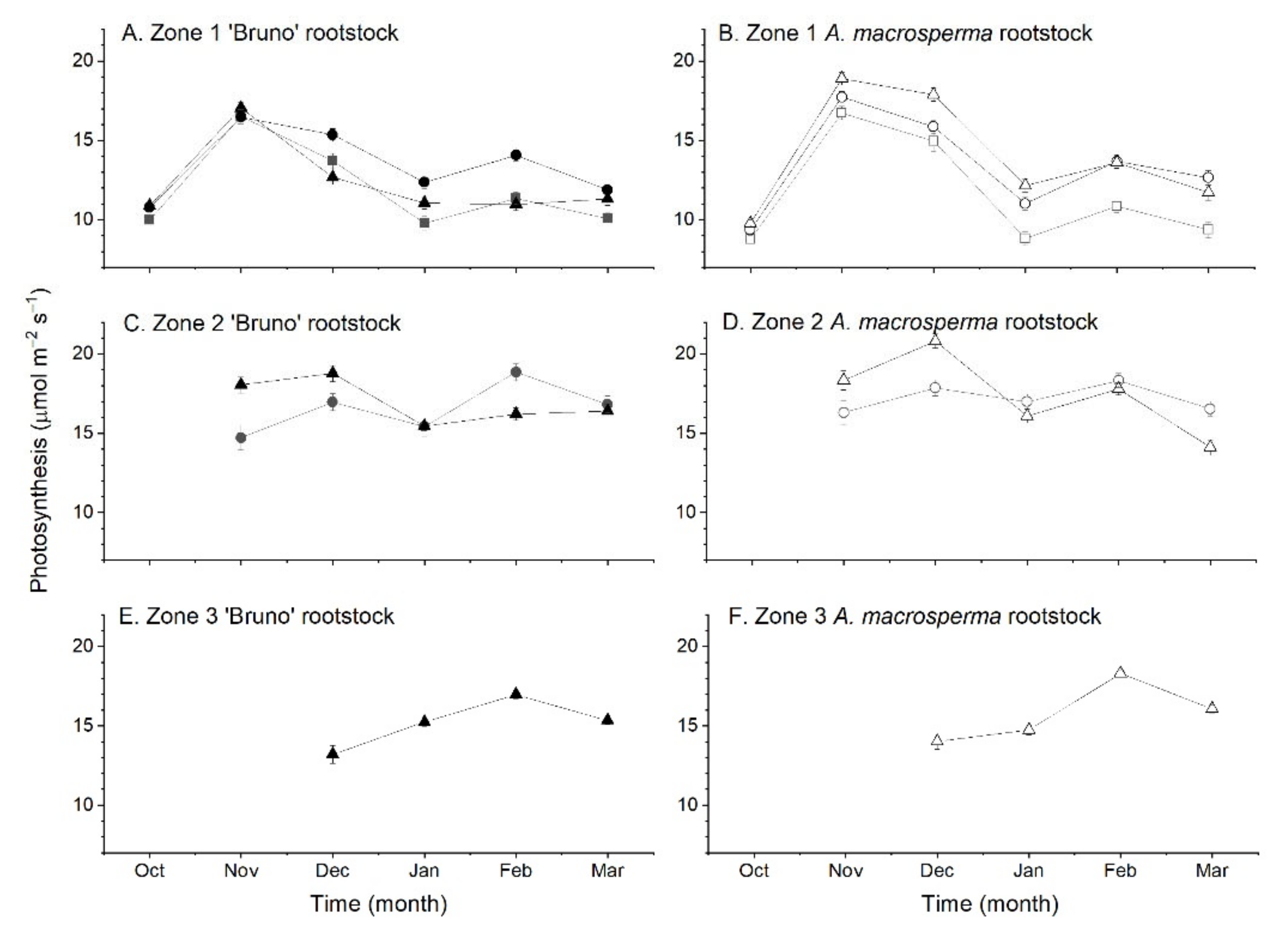 Agronomy 11 00066 g006 Agronomy 11 00066 g006