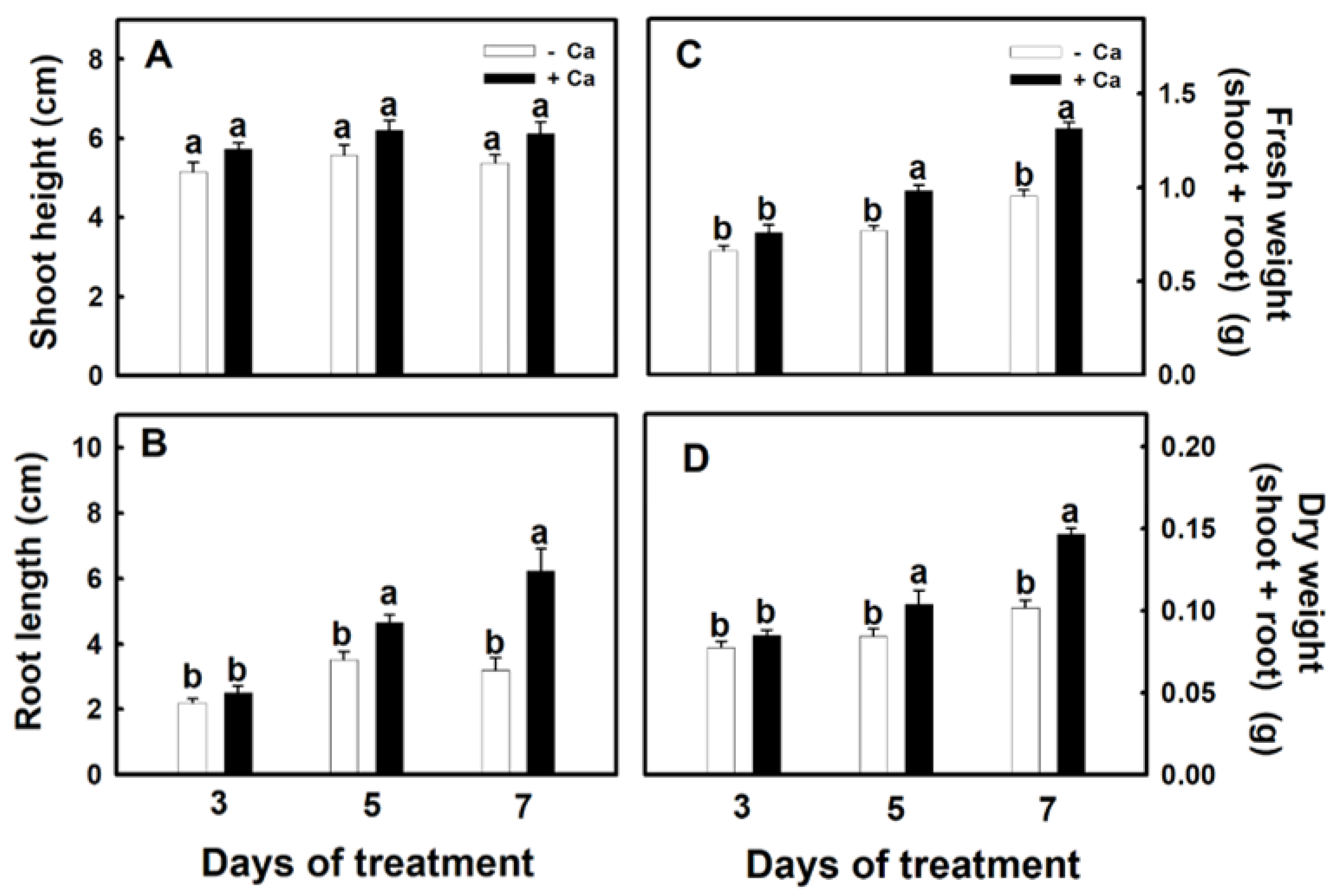 Agronomy 11 00082 g002 Agronomy 11 00082 g002