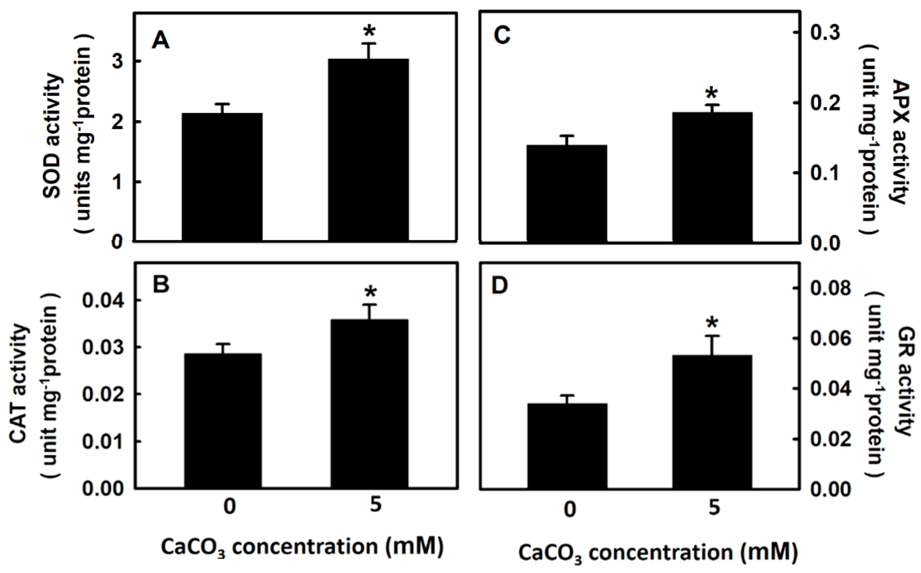 Agronomy 11 00082 g004 Agronomy 11 00082 g004