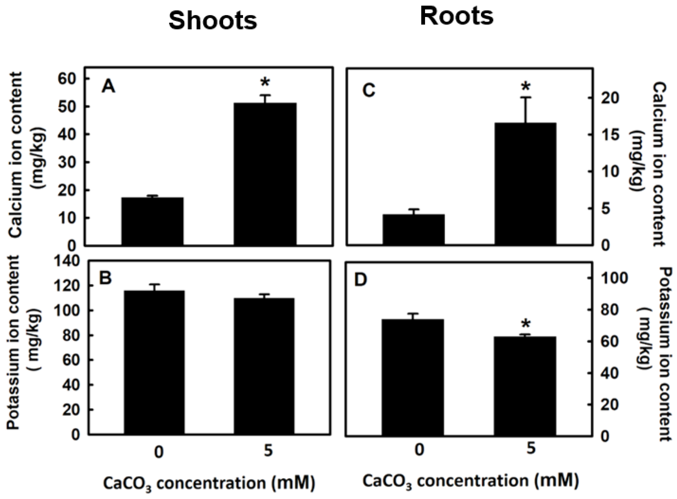 Agronomy 11 00082 g005 Agronomy 11 00082 g005