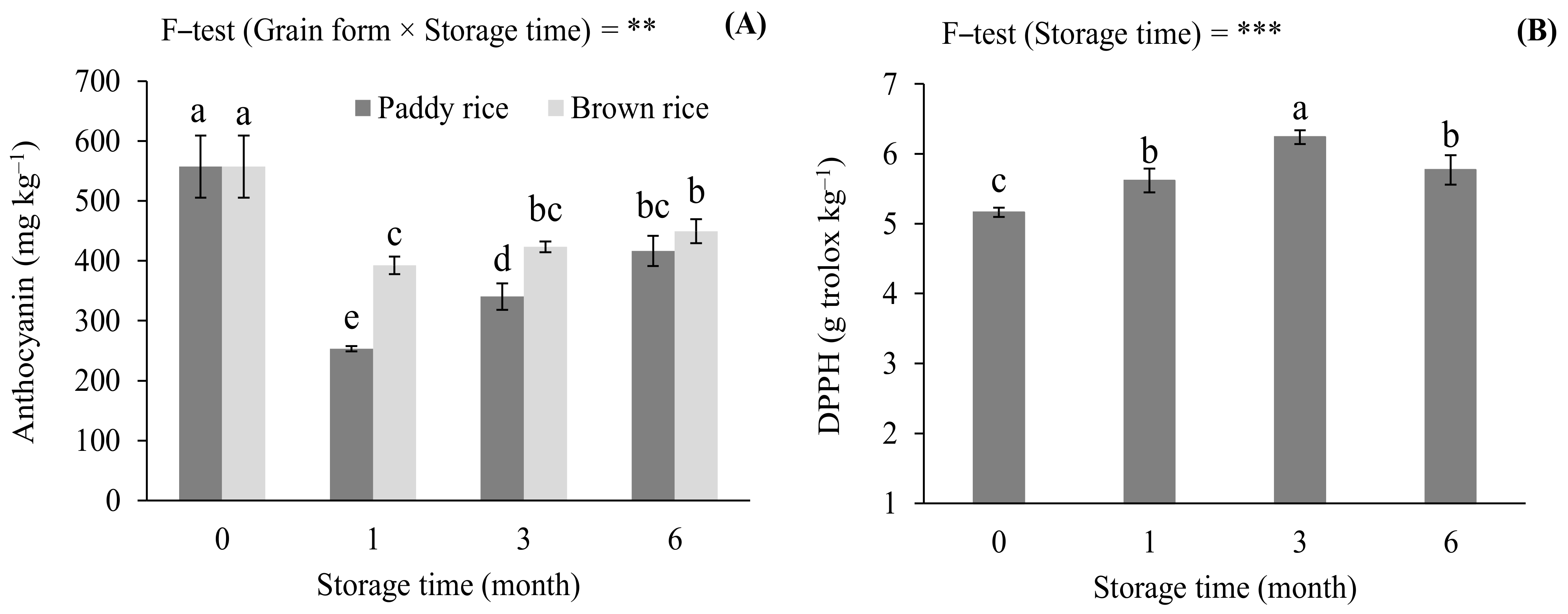 Agronomy 11 00083 g002 Agronomy 11 00083 g002