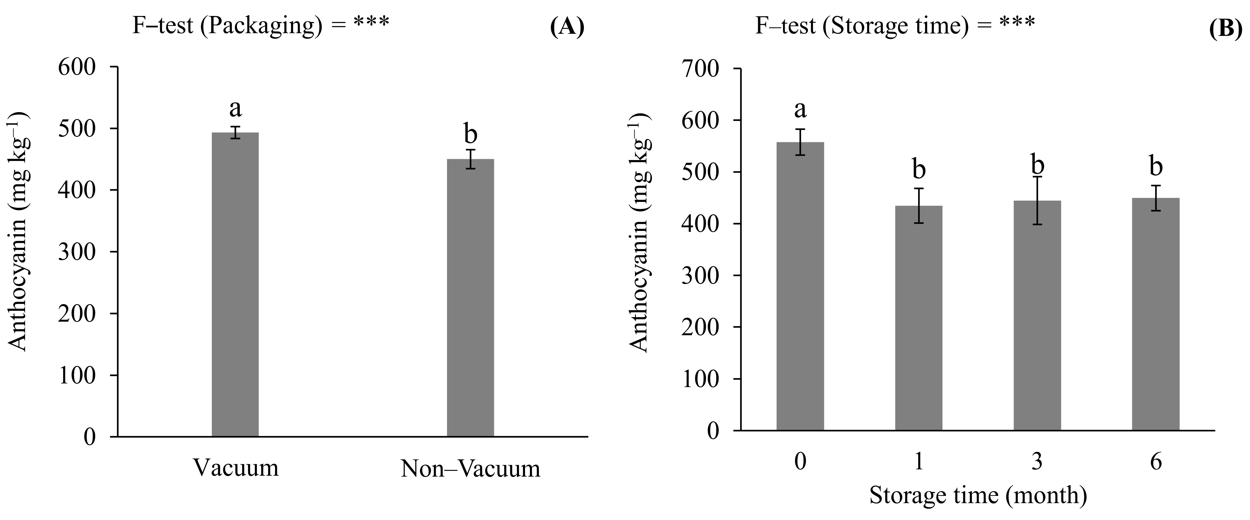 Agronomy 11 00083 g003 Agronomy 11 00083 g003