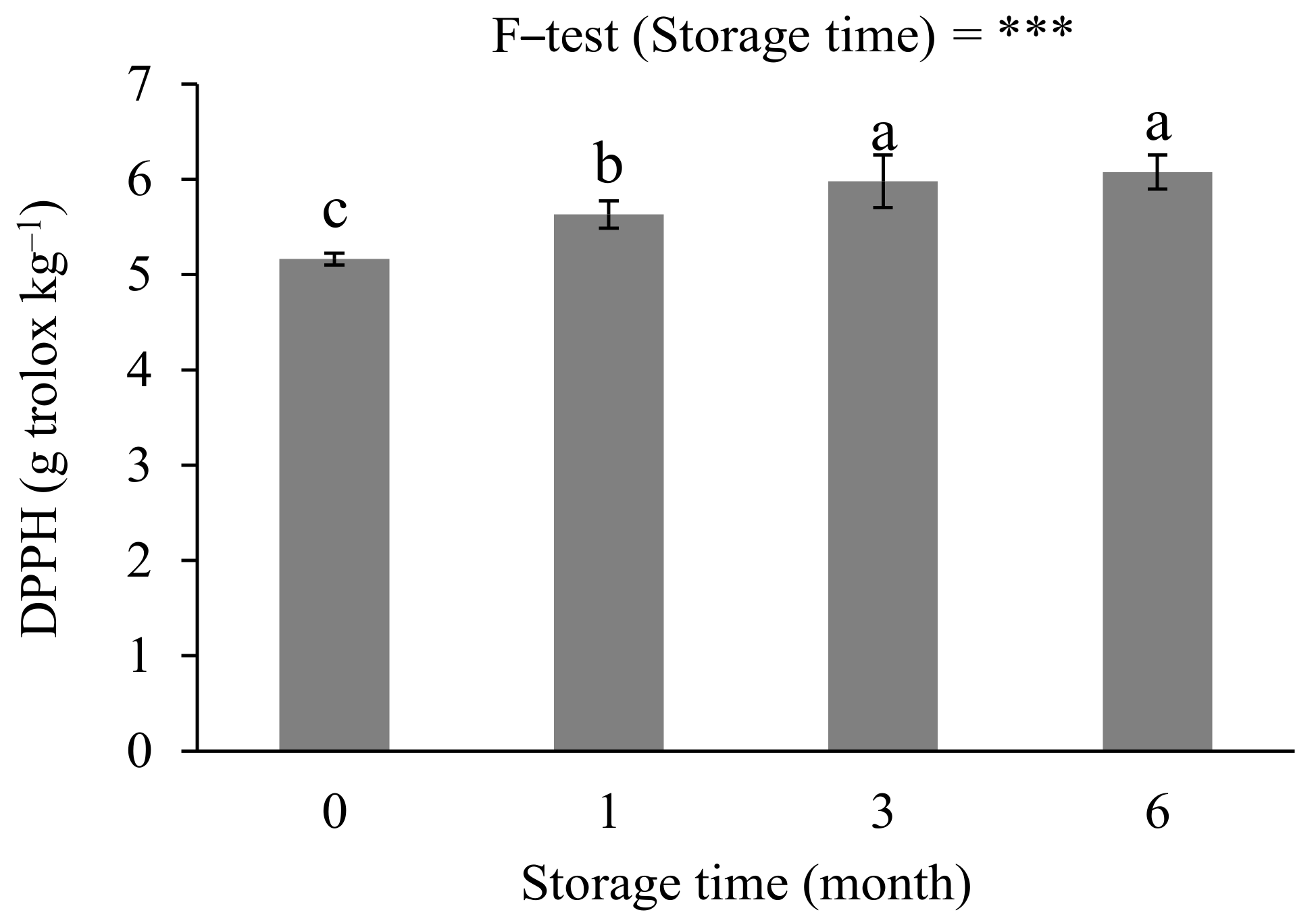 Agronomy 11 00083 g004 Agronomy 11 00083 g004