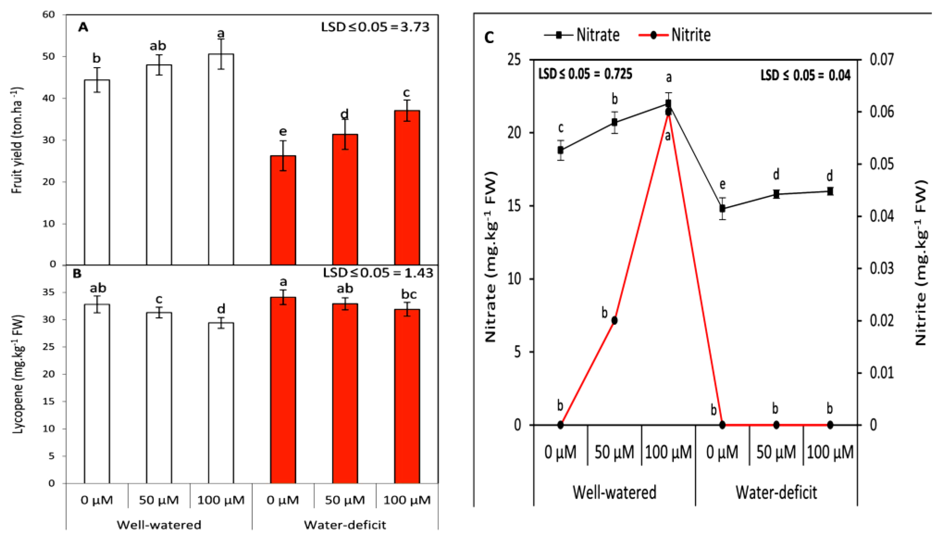 Agronomy 11 00087 g002