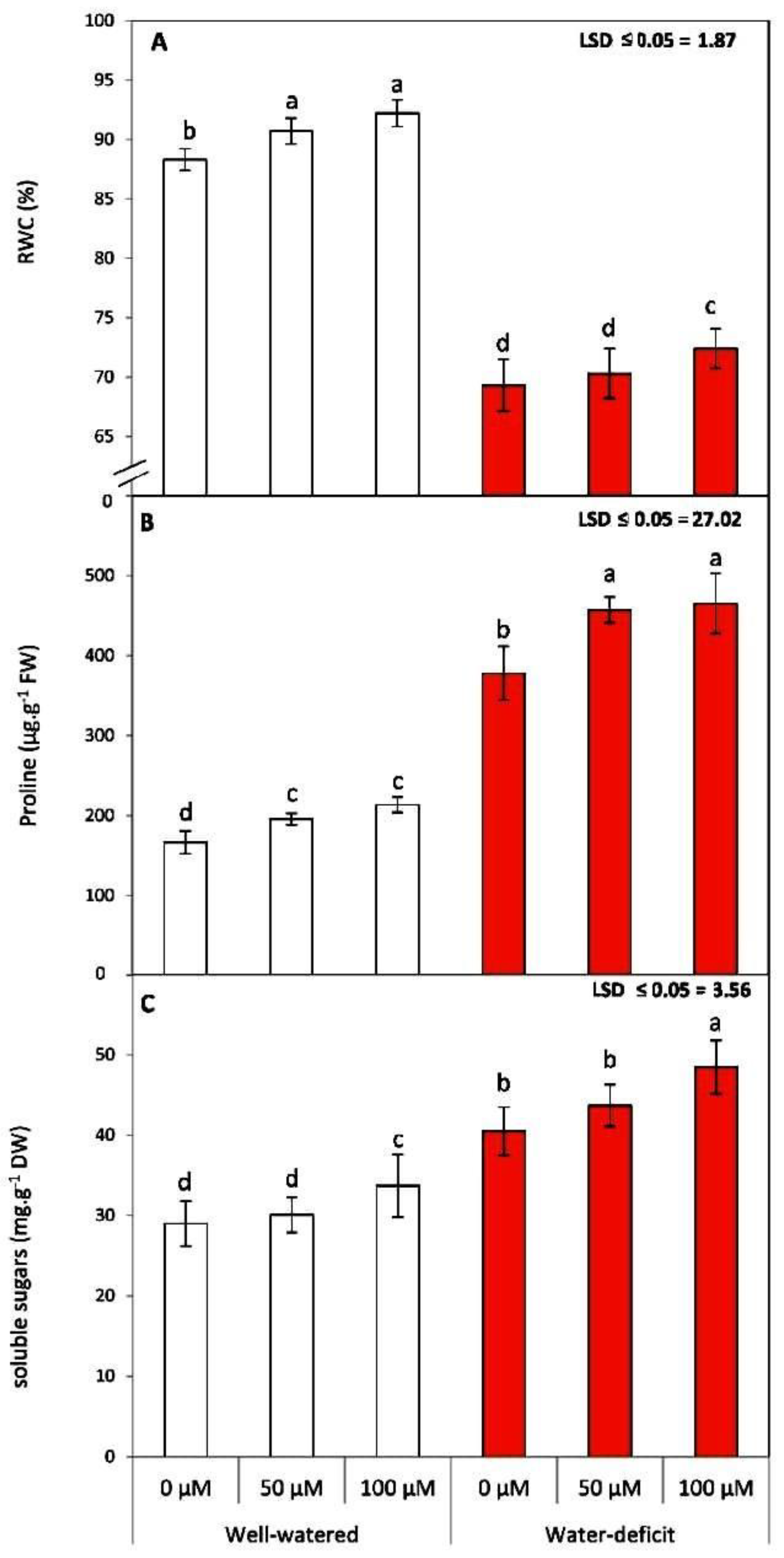 Agronomy 11 00087 g003