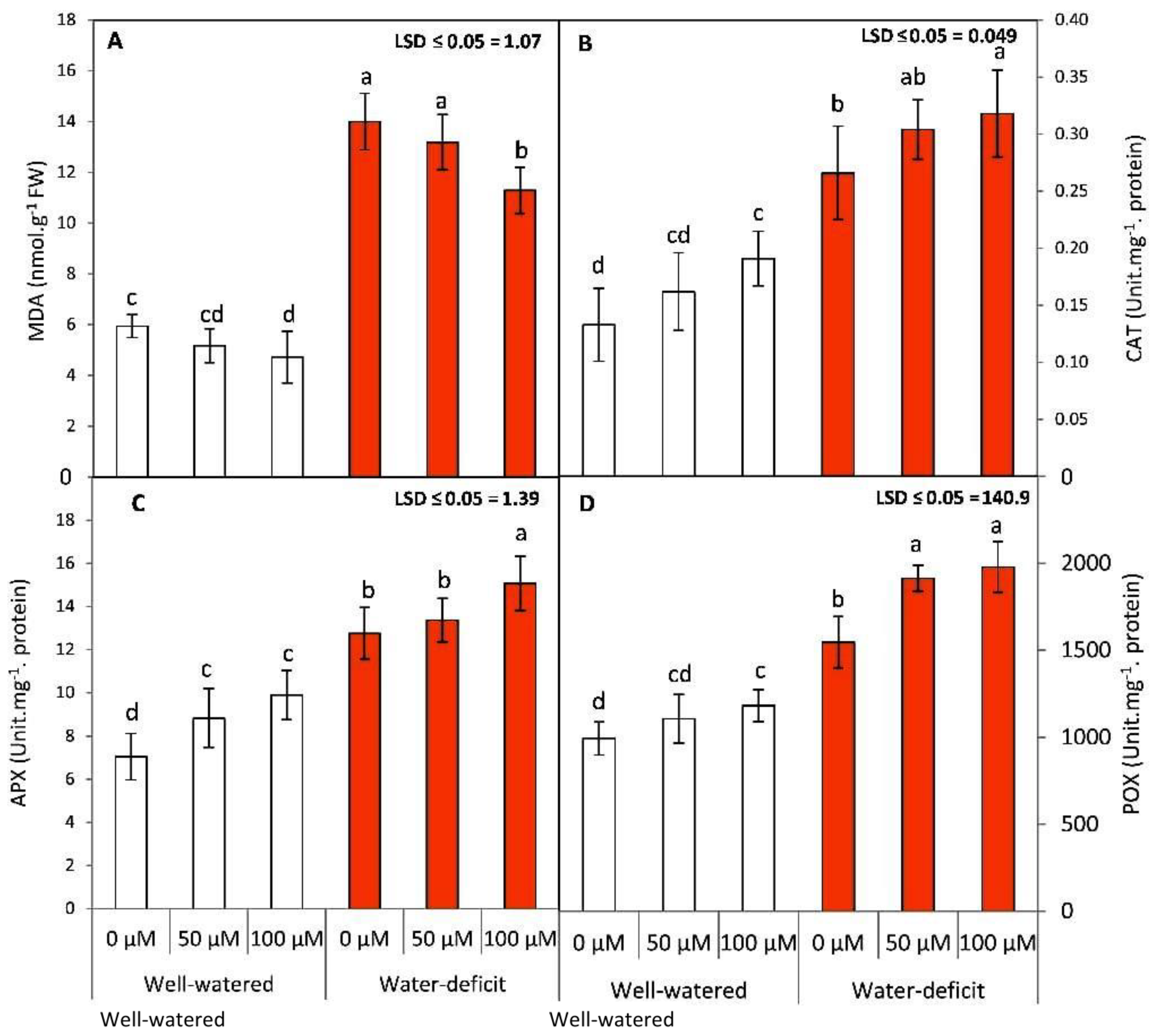 Agronomy 11 00087 g004