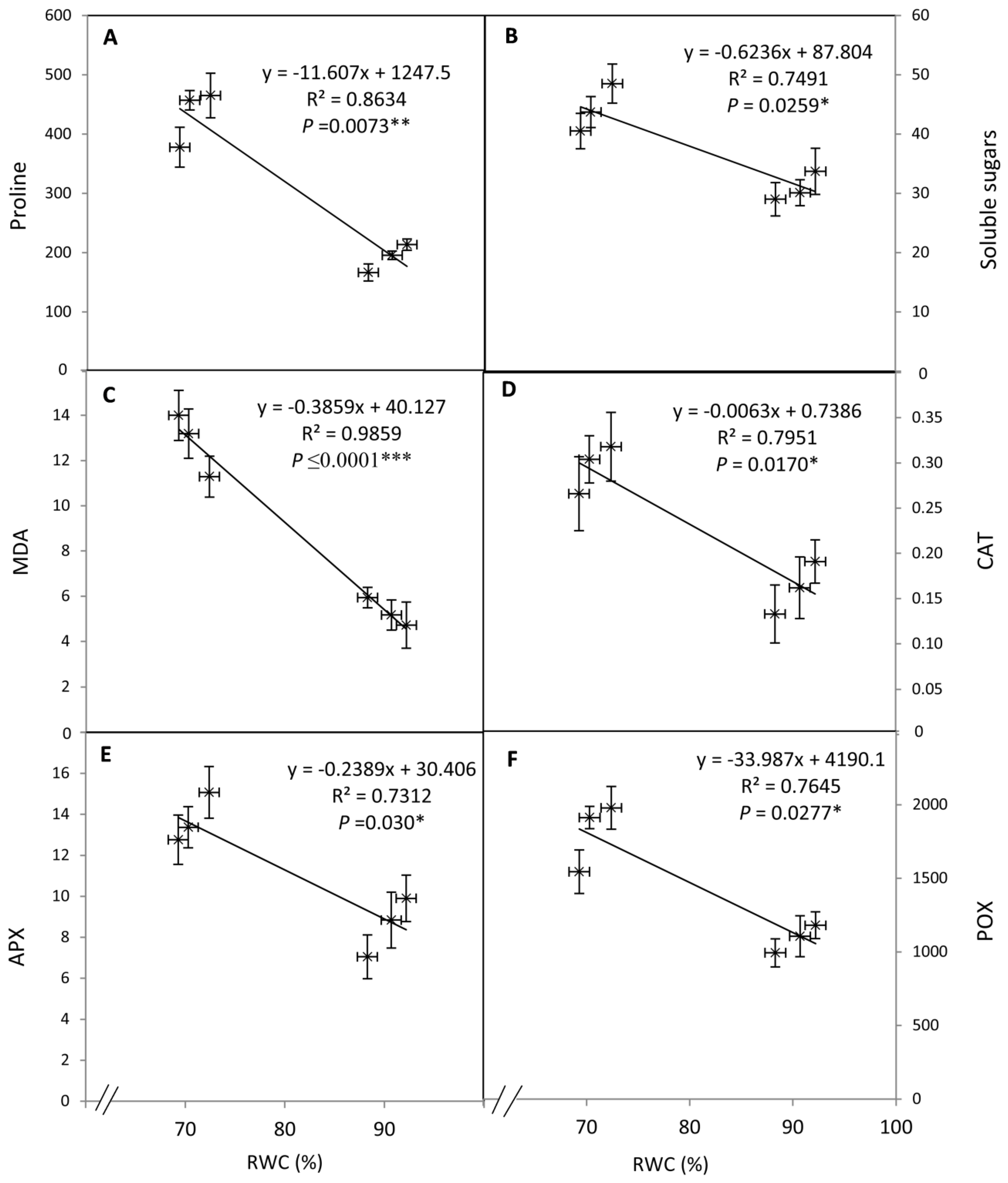 Agronomy 11 00087 g005