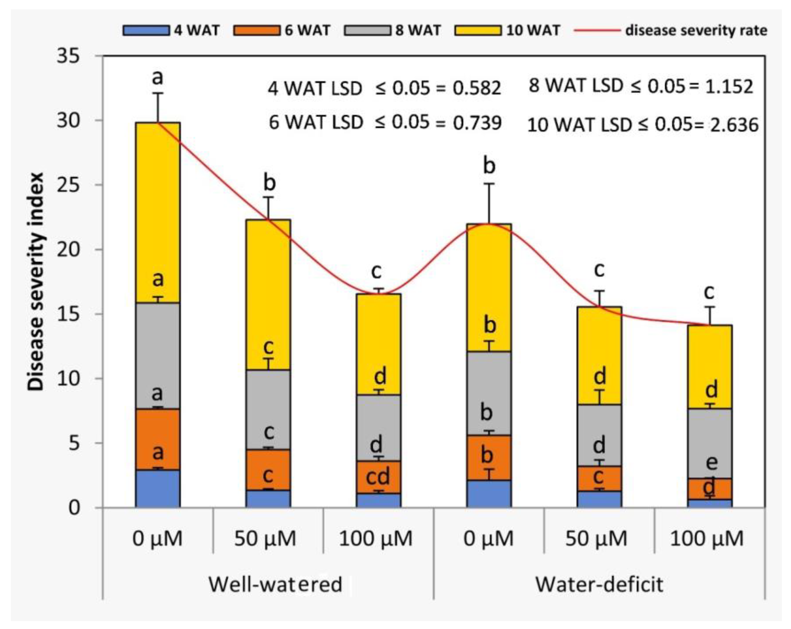 Agronomy 11 00087 g007