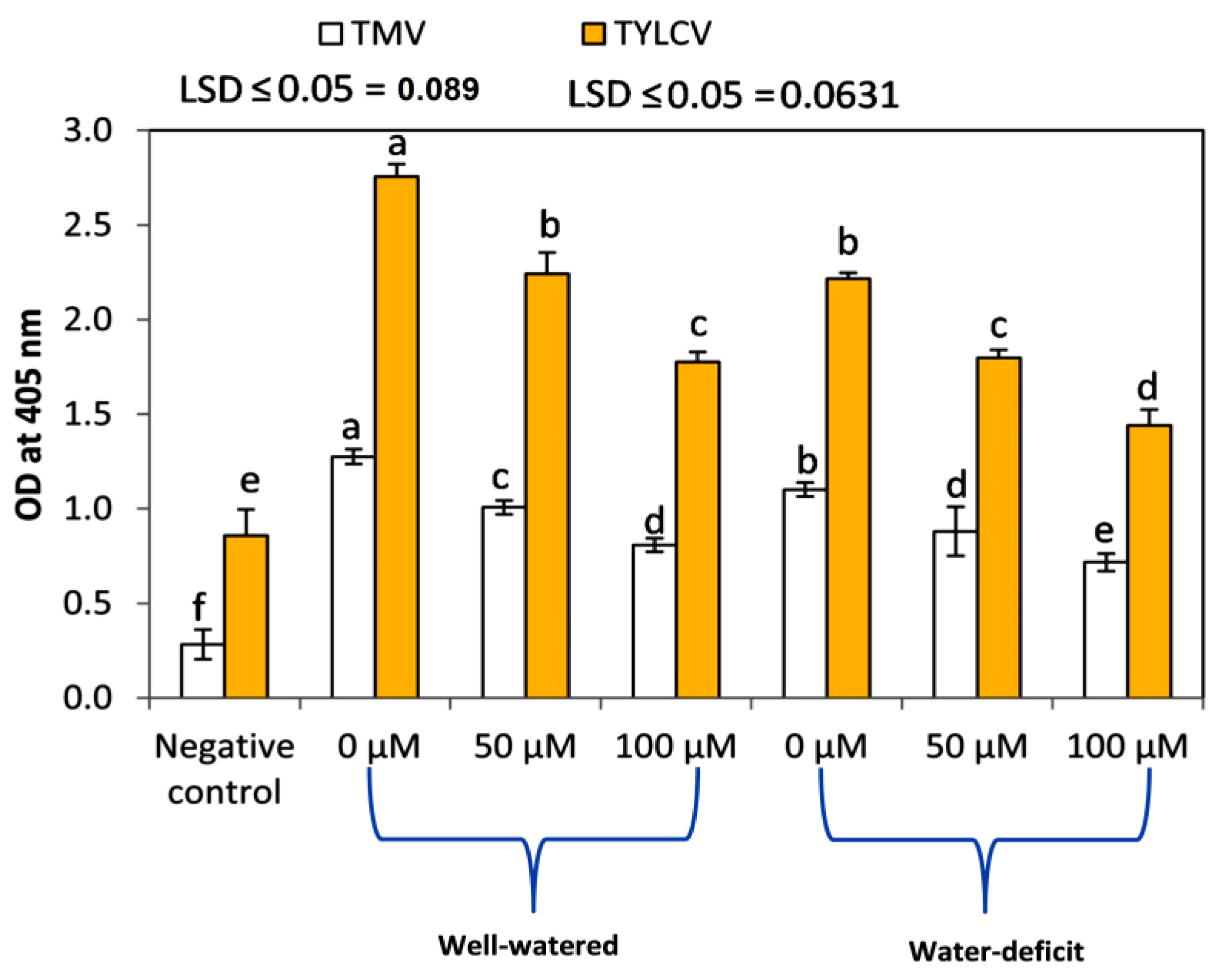Agronomy 11 00087 g008