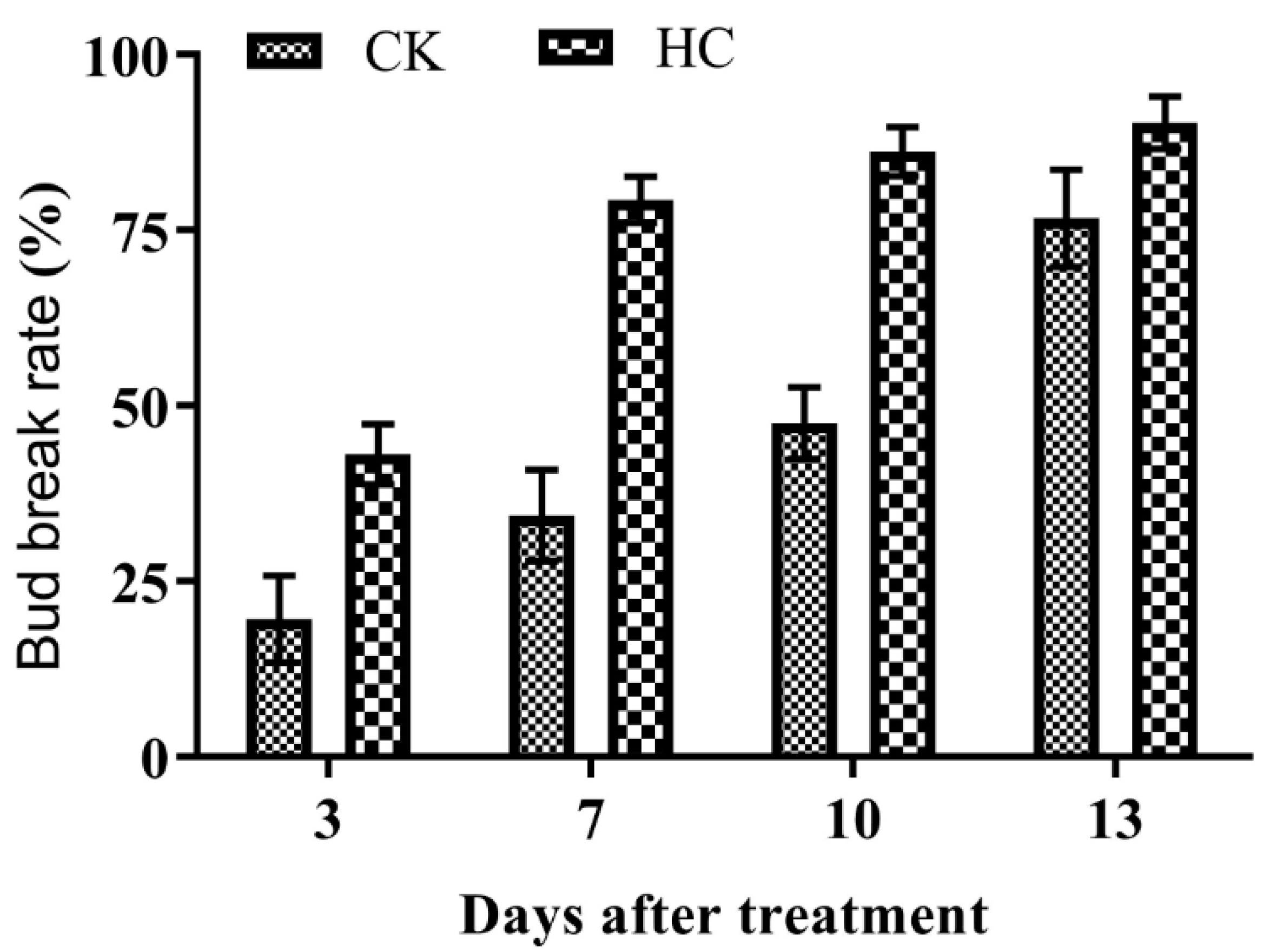 Agronomy 11 00102 g001