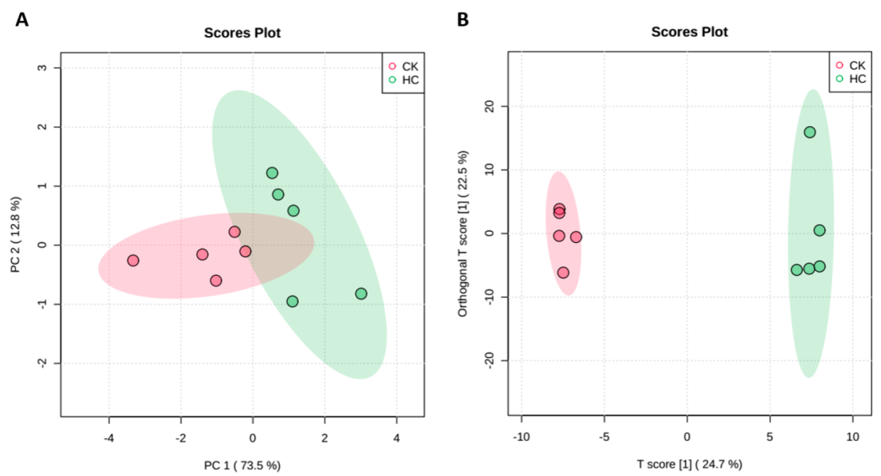 Agronomy 11 00102 g002