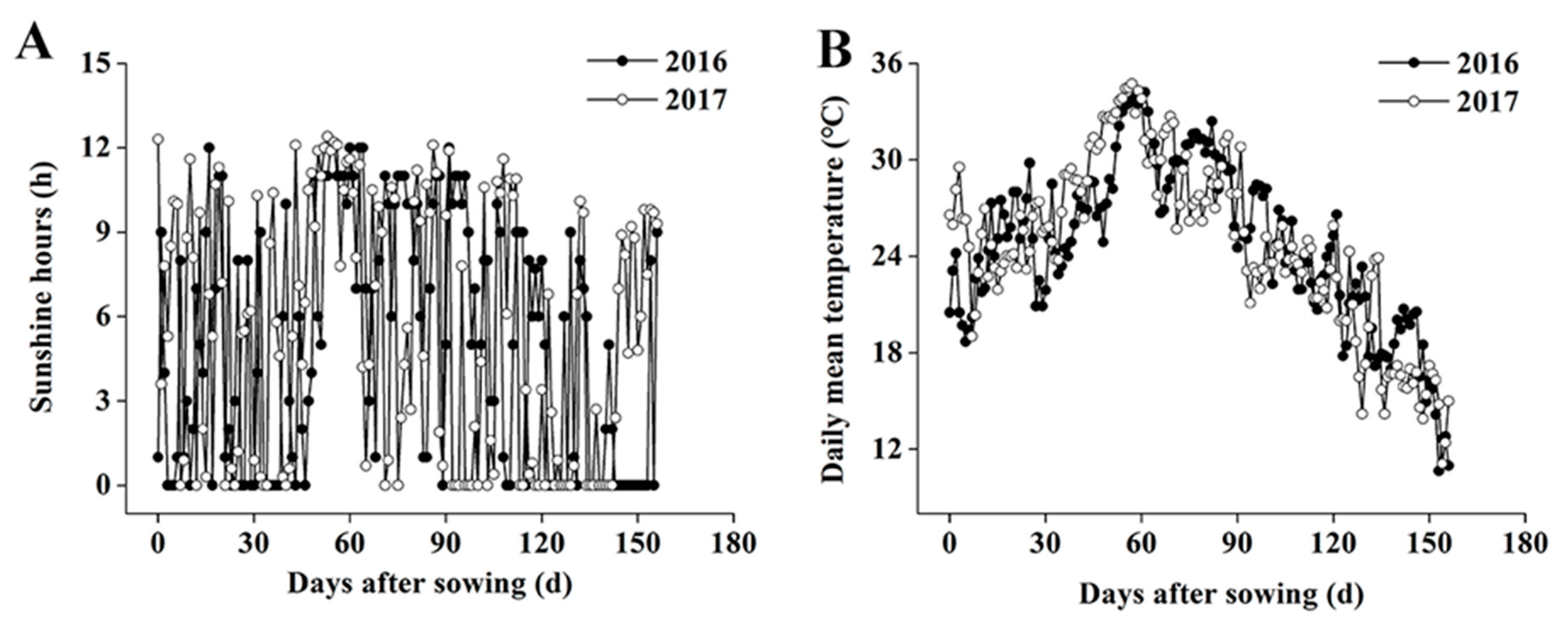 Agronomy 11 00120 g001 Agronomy 11 00120 g001