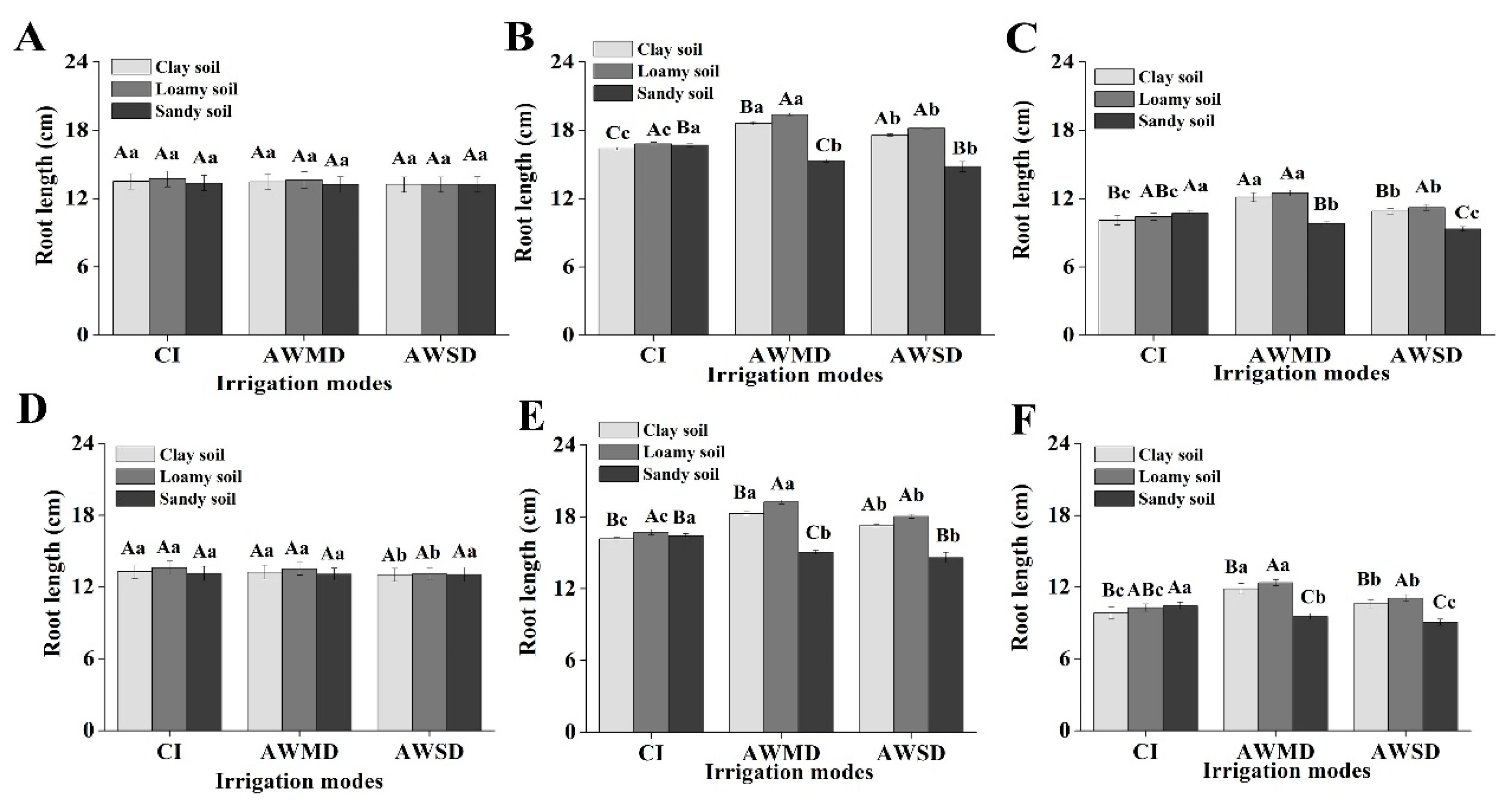 Agronomy 11 00120 g006 Agronomy 11 00120 g006
