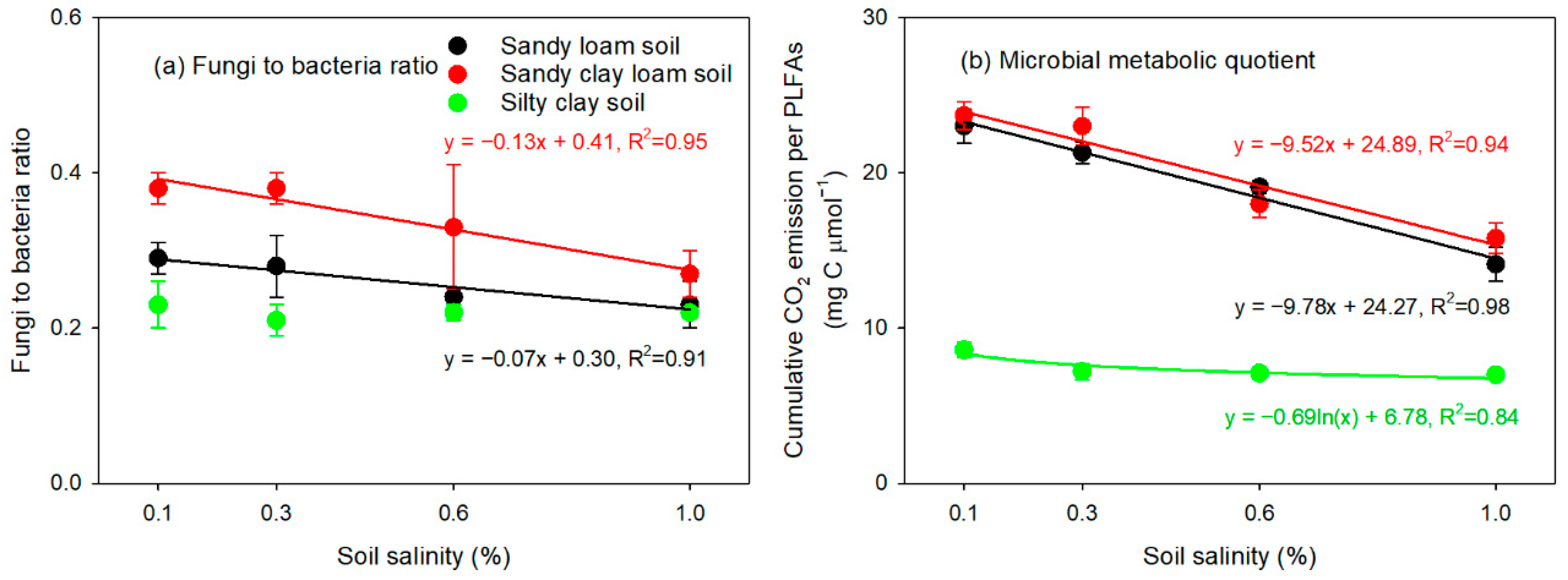 Agronomy 11 00128 g005 Agronomy 11 00128 g005